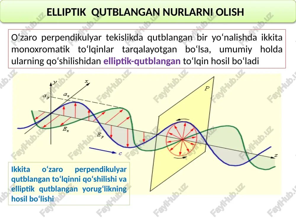 aning bosh yo‘nalishlari bo‘yicha yoyish. elliptik qutblangan nurlarni olish agar tushayotgan qutblangan yorug‘likda elektr vektori tebranishlarining yo‘nalishi plastinkaning bosh yo‘nalishlaridan biri bilan  burchak hosil qilsa, u holda g‘ayrioddiy to‘lqindagi va oddiy to‘lqindagi tebranishlar amplitudasi mos ravishda quyidagiga teng bo‘ladi: miqdorda orqada qoladi. ampilitudalari har xil bo‘lib, fazalar farqiga ega bo‘lgan o‘zaro perpendikulyar ikki tebranishning qo‘shilishi oqibatida elliptik tebranish hosil bo‘ladi bunday tebranishda natijaviy vektorning uchi to‘lqin fronti tekisligida  burchak chastota bilan ellips chizadi: bu chastota qo‘shiluvchi tebranishlarning chastotasi bilan bir xildir. elliptik qutblangan nurlarni olish elliptik qutblangan nurlarni olish bu ifodani kvadratga ko‘tarib va unga + = ellips tenglamasiga ega bo‘lamiz. ellipsning shakli va uning x, y o‘qlarga nisbatan tutgan vaziyati (oriyentatsiyasi)  va  ning qiymatlariga bog‘liq. shunday qilib, chiziqli qutblangan yorug‘lik kristall plastinkadan o‘tgandan so‘ng shunday yorug‘lik to‘lqiniga ega bo‘lamizki, bu to‘lqinda e va n vektorlarninng uchlari ellipslar chizadi. bunday yorug‘lik elliptik qutblangan yorug‘lik deb ataladi. …