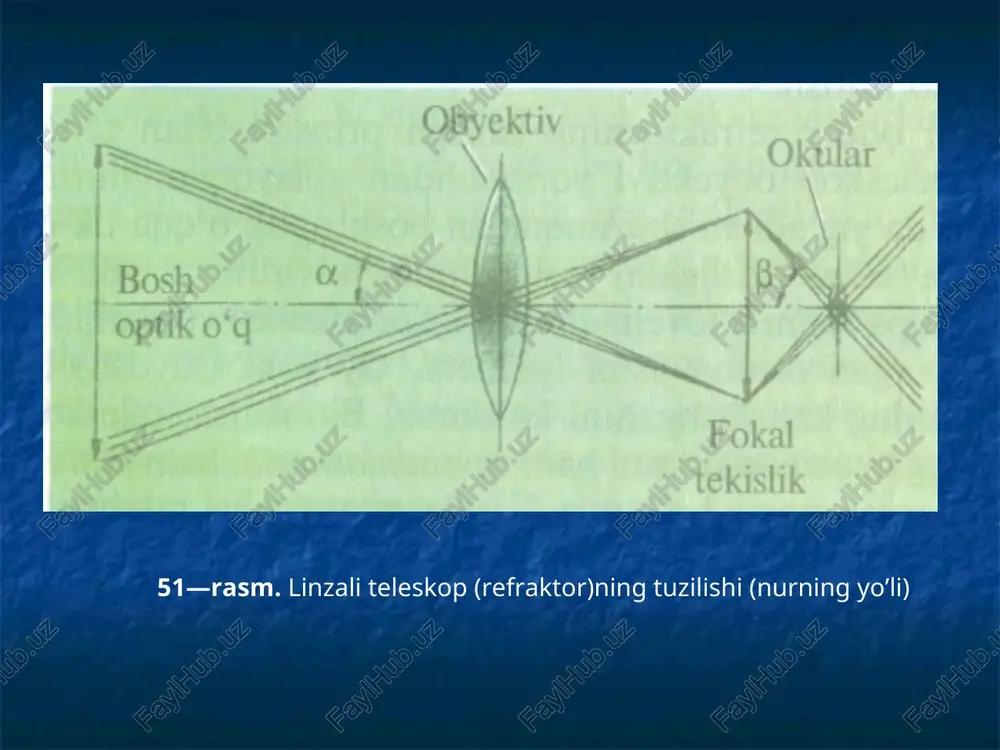 nishaylik. bunda teleskop obyektivi yoritgichdan kelayotgan nurni uning fokusi fda yig'adi va shu nuqtadan bosh optik o'qqa tik o'tuvchi tekislikda (fokal tekisligida) yoritgichning tasvirini yasaydi. yasalgan tasvirga lupa rolini o'tovchi qavariq linza (okular) yordamida qarab, kuzatilayotgan osmon jismi (planeta, oy yoki quyosh) burchak o'lchamining kattalashganini ko'ramiz. binobarin, teleskop bizga qaralayotgan osmon jismini ham ravshanlashtirib, ham kattalashtirib berayotganiga guvoh bo'lamiz. yasalgan tasvirning ravshanlashishi, teleskop obyektivining diametriga va fokus masofasiga, aniqrog'i, ularning nisbatiga bog'liq bo'lgani holda, uning kattalashtirishi obyektiv va okularning fokus masofalarining nisbati bog'liq bo'ladi. tasvir fotoplastinkada yoxud fotoelektrik yo'l bilan qayd qilishga mo'ljallangan bo'lsa, unda okulyar kerak bo'lmay, fotoplastinka yoki elektrofotometrning kiritish diafragmasi bevosita teleskopning fokal tekisligida joylashtiriladi. 53—rasm. galiley yasagan birinchi teleskop—refraktor. 54—rasm. shimoliy kavkazda o;rnatilgan, ko’zgusining diametric 6 metrli teleskop-reflektor minorasining ko’rinishi (ichida teleskop ko’rinib turipti) dunyodagi eng yirik refraktor obyektivining diametri 1 metrni tashkil etib, u aqsh da qurilgan. eng yirik reflektorlardan biri ko'zgusining diametri esa 6 …