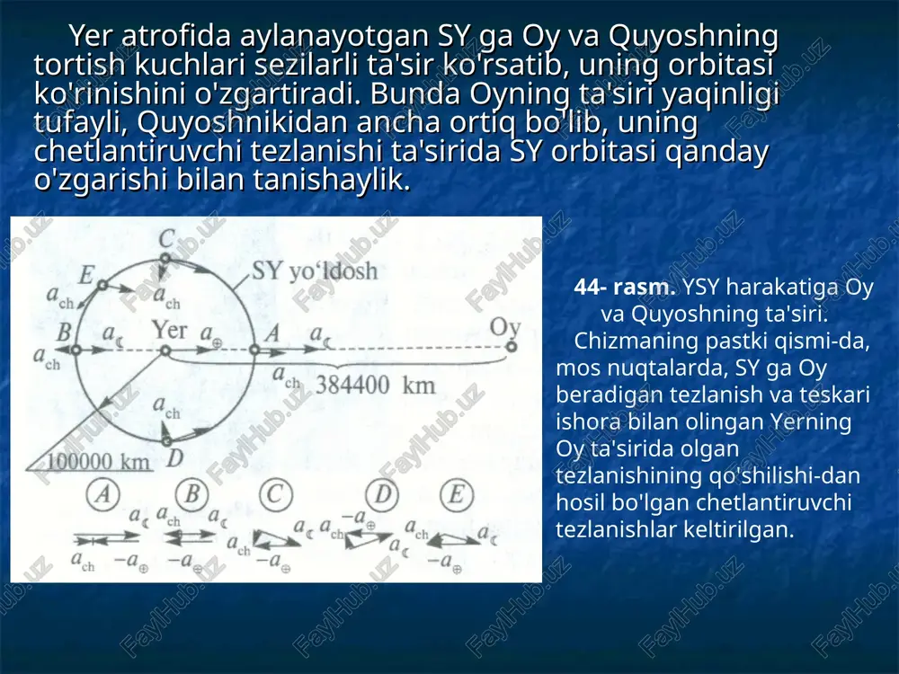 δ» ko'rinishida bo'lib, yo'ldosh orbitasining yer ekvatori tekisligiga og'maligiga bog'liq ravishda uning «bo'yi» o'zgarib turadi. og'malik qancha kichik bo'lsa, «δ» ning bo'yi ham shuncha kichik bo'ladi. agar og'ish burchagi nolga teng bo'lsa (i=0), trassa ham ekvatorda yotuvchi nuqtaga aylanadi. 45—rasm. turli davrli ysy larning trassalari. a) 20 soatlik davr bilan 45—rasm. turli davrli ysy larning trassalari. b)30 soatlik davr bilan 45—rasm. turli davrli ysy larning trassalari. c)24 soatlik davr bilan harakatlangan yo’ldoshlar boshqacha aytganda, yer ekvatorining bu nuqtasida turgan kuza-tuvchiga sy har doim zenitda ko'rinadi (boshining tepasidan nari siljimaydi). bunday yo'ldoshlar geostatsionar yo'ldoshlar deyiladi.
