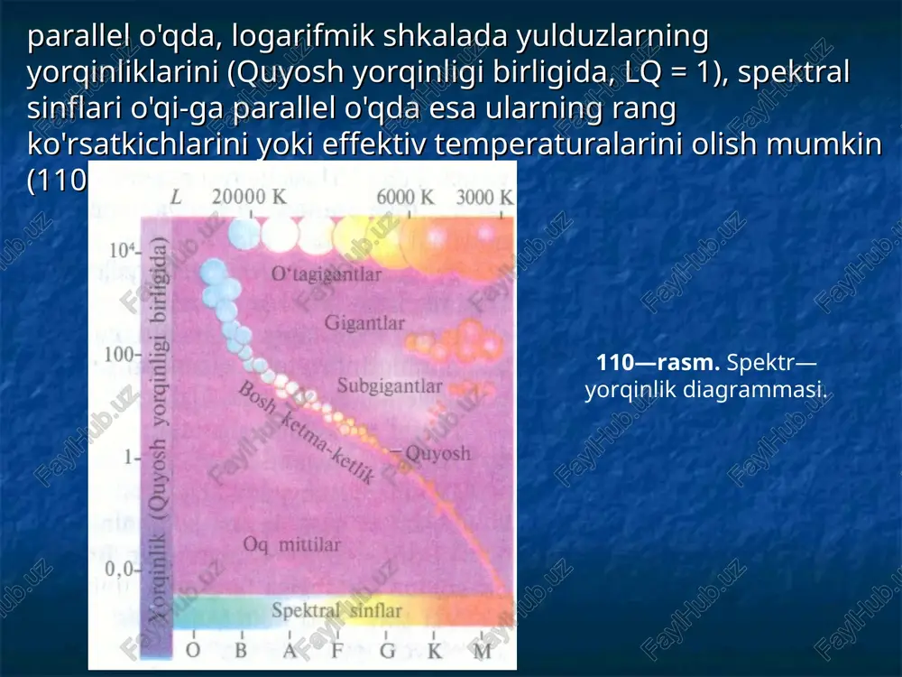 lar joylashadi va o'ng tomonga borgan sayin yulduzlarning yorqinliklari (binobarin, temperaturalari) pasaya borib, keyingi sinflarga tegishli yulduzlar (bosh ketma-ketlik egriligidan) joy oladi. bosh ketma-ketlik egriligidan yuqorida nisbatan past tempera-turali, biroq diametri juda katta va shuning uchun ham yuqori yorqinlikka ega bo'lgan, absolut yulduz kattaliklari -4m, -5m li o'tagigant va gigant (absolut yulduz kattaliklari 0m atrofida) yulduzlar joylashadi. diagrammaning quyi qismida, asosan a spektral sinfiga va nisbatan kam yorqinlikka ega bo'lgan alohida guruh -mitti yulduzlar joylashadi. diagrammada yulduzlarning bir tekis taqsimlanmasligi ularning yorqinliklari va temperaturalari orasida sezilarli bog'lanish borligidan darak beradi. bu bog'lanish, ayniqsa, bosh ketma-ketlikka tegishli yulduzlarda yaxshi aks qiladi. biroq yulduzlarning yorqinliklari va spektral sinflari orasidagi bog'lanishni e'tibor bilan o'rganish diagrammada bosh ketma-ketlikdan boshqa yana bir necha ketma-ketliklarning ochilishiga olib keladi. mazkur ketma-ketliklar yorqinlik sinflari deb yuritiladi va ular i dan vii gacha rim raqamlari bilanbelgilanadi (111- rasm). bu raqamlar esa, o'z navbatida, yulduzning spektral sinfidan keyin qo'yiladi. 111—rasm. …