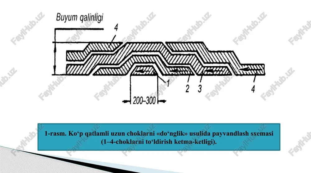 ash (1-4 choklarni payvandlash ketma-ketligi). uzun choklarni teskari bosqichli usulda chokning o‘rtasidan chekkalariga qarab payvandlanadi (4- rasm) 4-rasm. uzun choklarni teskari bosqichli usulda chokning o‘rtasidan chekkalariga qarab payvandlash. image1.jpeg image2.png image3.png image4.png image5.png image6.png image7.png image8.png /docprops/thumbnail.jpeg