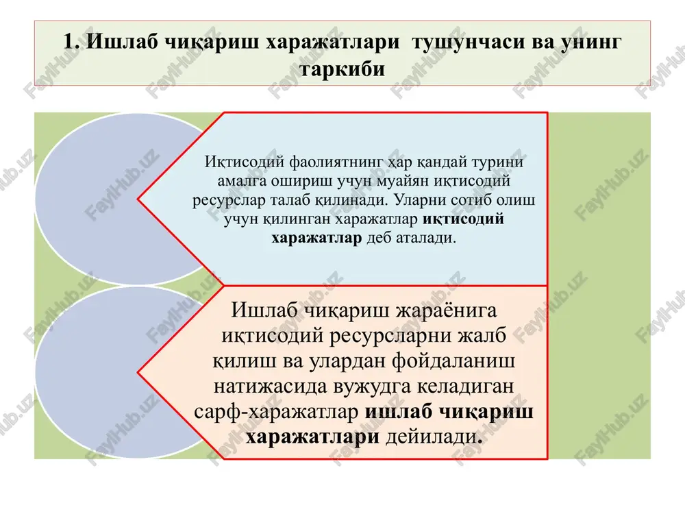 ga ortish, tashish va saqlash xarajatlari qo'shimcha muomala xarajatlari hisoblanadi. muomala xarajatlarining bu turlari ishlab chiqarish xarajatlariga yaqin turib, tovar qiymatiga kiradi va uning qiymatini oshiradi. xarajatlar tovarlar sotilgandan keyin olingan pul tushumi summasidan qoplanadi. 2. cof muomala xarajatlari (sotuvchi maoshi va boshqalar), marketing (iste'molchilar talabini o'rganish), reklama va shu kabi xarajatlardan iborat bo'ladi. sof muomala xarajatlari tovar qiymatini oshirmaydi va ishlab chiqarish jarayonida yaratilgan tovarni sotgandan keyin olingan foyda hisobidan qoplanadi. i. resurslarni jalb qilish manbaiga ko'ra tashqi xarajatlar – tashqi resurslarni jalb qilish tufayli vujudga keladi. ichki xarajatlar – o'ziga tegishli resurslardan foydalanish natija-sida vujudga keladi. tashqi xarajatlar ichki xarajatlar ishchi kuchiga sarflar bino-inshoot amortizatsiyasi xom-ashyo xarajatlari mashina-uskuna amortizatsiyasi yonilg'i-energiyaga xarajatlar ijara haqi transport-aloqa xizmatlariga xarajatlar qarz pul mablag'lari va uning uchun foizlar bank tijorat xizmatlari uchun sarf xarajatlar me'yordagi foyda 1 hozirgi zamon sarf-xarajatlar g'oyasi bo'yicha korxona ishlab chiqarish jarayonida foydalaniladigan resurslar o'z resurslari yoki jalb qilingan …