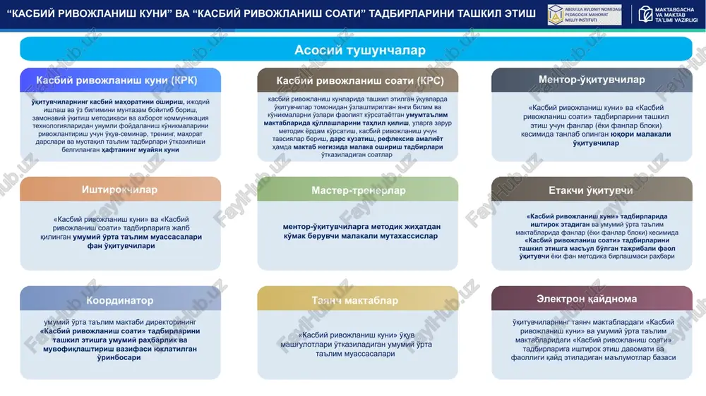 ish kuni» va umumiy o'rta ta'lim maktablaridagi «kasbiy rivojlanish soati» tadbirlariga ishtirok etish davomati va faolligi qayd etiladigan ma'lumotlar bazasi umumiy o'rta ta'lim maktabi direktorining «kasbiy rivojlanish soati» tadbirlarini tashkil etishga umumiy rahbarlik va muvofiqlashtirish vazifasi yuklatilgan o'rinbosari asosiy tushunchalar krk va krs tadbirlarining asosiy vazifalari prezident va ixtisoslashtirilgan maktablarning ilg'or tajribalarini umumiy o'rta ta'lim muassasalariga joriy qilish; o'qituvchilarga zamonaviy pedagogik va innovatsion ta'lim texnologiyalarini o'zlashtirish uchun sharoit yaratish; o'qituvchilarning o'zi ustida mustaqil ishlashi va ilg'or pedagogik tajribalarni o'rganishini tashkil etish; o'qituvchilarni fan va uni o'qitish metodikasiga doir yangiliklar bilan tanishtirish; o'qituvchilarga o'zaro tajriba almashish, shu jumladan, “ustoz-shogird” tizimida hamkorlik qilish imkoniyatini yaratish; o'qituvchilarning o'zaro dars kuzatishi, refleksiv amaliyoti hamda maktab negizida malaka oshirishi uchun imkoniyat yaratib berish. “kasbiy rivojlanish kuni” va “kasbiy rivojlanish soati” tadbirlarini tashkil etish fanlar bo'yicha kasbiy rivojlanish kunlari t/r kasbiy rivojlanish kunlari o'quv fanlari 1. dushanba ijtimoiy fanlar (tarix, davlat va huquq asoslari, tarbiya) o'qituvchilari …