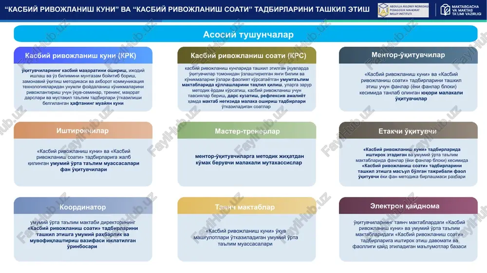 a ta'lim maktablaridagi «kasbiy rivojlanish soati» tadbirlariga ishtirok etish davomati va faolligi qayd etiladigan ma'lumotlar bazasi umumiy o'rta ta'lim maktabi direktorining «kasbiy rivojlanish soati» tadbirlarini tashkil etishga umumiy rahbarlik va muvofiqlashtirish vazifasi yuklatilgan o'rinbosari asosiy tushunchalar krk va krs tadbirlarining asosiy vazifalari prezident va ixtisoslashtirilgan maktablarning ilg'or tajribalarini umumiy o'rta ta'lim muassasalariga joriy qilish; o'qituvchilarga zamonaviy pedagogik va innovatsion ta'lim texnologiyalarini o'zlashtirish uchun sharoit yaratish; o'qituvchilarning o'zi ustida mustaqil ishlashi va ilg'or pedagogik tajribalarni o'rganishini tashkil etish; o'qituvchilarni fan va uni o'qitish metodikasiga doir yangiliklar bilan tanishtirish; o'qituvchilarga o'zaro tajriba almashish, shu jumladan, “ustoz-shogird” tizimida hamkorlik qilish imkoniyatini yaratish; o'qituvchilarning o'zaro dars kuzatishi, refleksiv amaliyoti hamda maktab negizida malaka oshirishi uchun imkoniyat yaratib berish. “kasbiy rivojlanish kuni” va “kasbiy rivojlanish soati” tadbirlarini tashkil etish fanlar bo'yicha kasbiy rivojlanish kunlari t/r kasbiy rivojlanish kunlari o'quv fanlari 1. dushanba ijtimoiy fanlar (tarix, davlat va huquq asoslari, tarbiya) o'qituvchilari 2. seshanba filologiya fanlari …