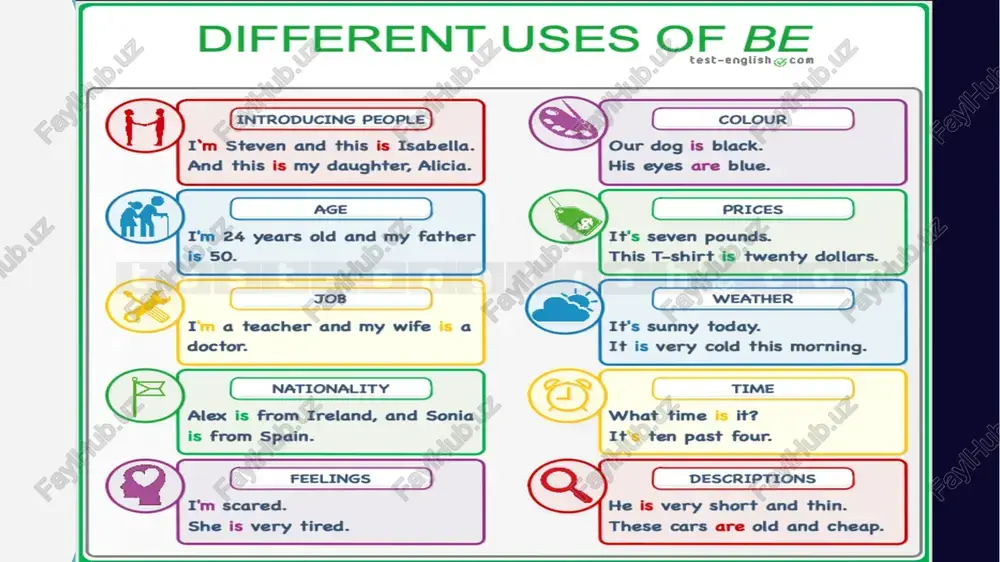 different uses of be - Page 2