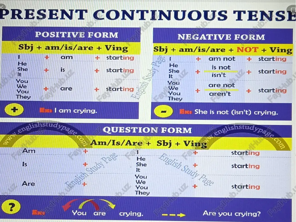 present continuous tense - Page 2