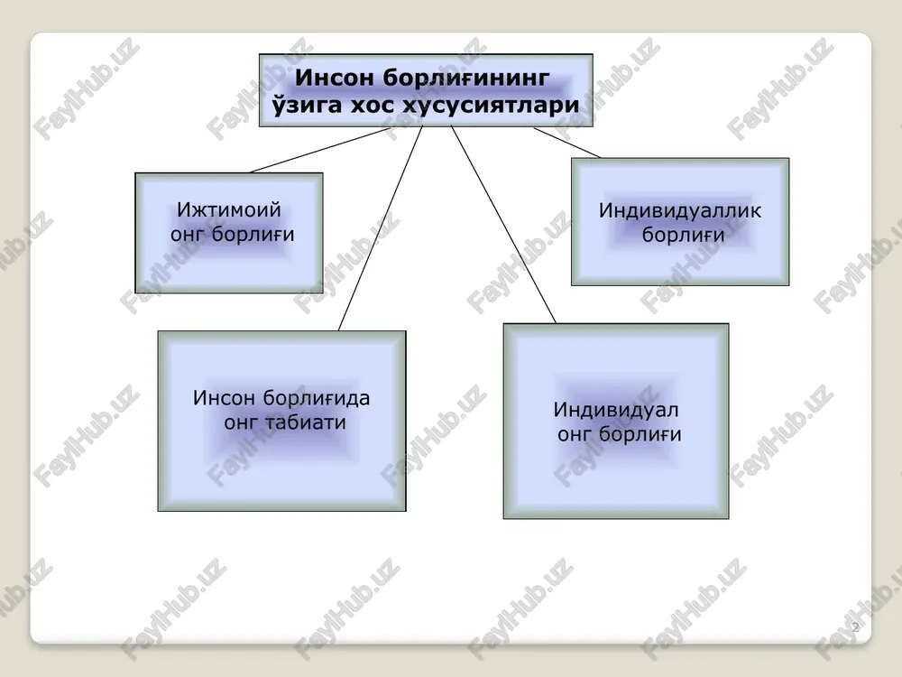 dan iborat bo'ladi, degan g'oyani ilgari suradi. platon fikriga ko'ra, inson ongi uning joni bilan bevosita bog'lanadi. ibn sinoningfikricha, inson aqli ilohiy aqlning bir zarrasi sifatida muayyan darajada o'zini o'zi bilish qobiliyatiga ega bo'ladi va bu tangrini bilishgaqaratilgandir 7 ong yangi davr olimlari qarashlarida r.dekart (1596-1650) ongni tafakkur bilan tenglashtirib, uni umumiyroq tusdagi «ruhiyat» tushunchasidan ajratdi gegel individual ongga butun rivojlanish negizi sanalgan mutlaq g'oyaning pirovard shakllaridan biri sifatida yondashdi. byuxner, foxt, moleshott kabi faylasuflar ongga «vulgar materializm» nuqtai nazaridan yondashadi. 8 ongsizlik insonning ongli holatidagi ong bilan boshqarib bo'lmadigan jarayon. tushlar intuitsiya gallyutsinatsiyalar xayoldan ketmaydigan g'oyalar 9 ong falsafiy muammo sifatida ratsionalizmdan farqli o'laroq irratsionalizm (irrationalis – nooqilona, ongsiz) borliqni oqilona anglash imkoniyatini cheklaydi, ba'zan esa butunlay inkor etadi. xususan, neofreydizmning atoqli namoyanda- laridan biri k.g.yung (1875-1961) ongni ilmiy vositalar bilan bilish mumkin emas, deb hisoblagan va unga ta'rif berishga urinishlardan butunlay voz kechib, uni rasmlar va metaforalar yordamida …
