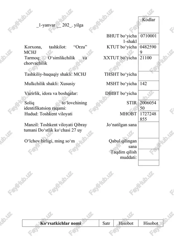 rish (2000, 2100, 2300, 2700) 160 tayyor mahsulot (2800) 170 5525 8923 tovarlar (2900 dan 2980 ning ayirmasi) 180 kelgusi davr xarajatlari (3100) 190 kechiktirilgan xarajatlar (3200) 200 debitorlar, jami (satr.220+230+240+250+260+270+280+290+300+310) 210 25514 24685 shundan: muddati o‘tgan 211 xaridor va buyurtmachilarning qarzi (4000 dan 4900 ning ayirmasi) 220 13857 11401 ajratilgan bo‘linmalarning qarzi (4110) 230 sho‘‘ba va qaram xo‘jalik jamiyatlarning qarzi (4120) 240 xodimlarga berilgan bo‘naklar (4200) 250 758 620 mol yetkazib beruvchilar va pudratchilarga berilgan bo‘naklar (4300) 260 7158 6891 byudjetga soliq va yigimlar bo‘yicha bo‘nak to‘lovlari (4400) 270 maqsadli davlat jamgarmalari va sugurtalar bo‘yicha bo‘nak to‘lovlari (4500) 280 1385 1835 ta’sischilarning ustav kapitaliga ulushlar bo‘yicha qarzi (4600) 290 xodimlarning boshqa operatsiyalar bo‘yicha qarzi (4700) 300 boshqa debitorlik qarzlari (4800) 310 2356 3938 pul mablag‘lari, jami (satr.330+340+350+360), shu jumladan: 320 24729 54377 kassadagi pul mablag‘lari (5000) 330 xisoblashish schyotidagi pul mablag‘lari (5100) 340 24729 54377 chet el valyutasidagi pul …