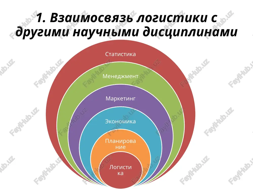 materialniy, informatsionniy, finansoviy potok i potok uslug materialniy potok — eto produktsiya (v vide gruzov, detaley, tovarno-materialnix tsennostey), rassmatrivaemaya v protsesse prilojeniya k ney razlichnix logisticheskix (transportirovka, skladirovanie i dr.) i/ili texnologicheskix (mexanoobrabotka, sborka i dr.) operatsiy i otnesennaya k opredelennomu vremennomu intervalu. finansoviy potok — eto napravlennoe dvijenie finansovix resursov, svyazannoe s materialnimi, informatsionnimi i ini­mi potokami kak v ramkax logisticheskoy sistemi, tak i vne ee. informatsionniy potok — eto potok soobsheniy v rechevoy, dokumentnoy (bumajnoy i elektronnoy) i drugix formax, so­putstvuyushiy materialnomu ili servisnomu potoku v rassmat­rivaemoy logisticheskoy sisteme i prednaznachenniy v osnovnom dlya realizatsii upravlyayushix vozdeystviy. servisnie potoki — potoki uslug (nematerialnoy deyatel­nosti, osobogo vida produktsii ili tovara), generiruemie logi­sticheskoy sistemoy v tselom ili ee podsistemoy (zvenom, elementom) s tselyu udovletvoreniya vneshnix ili vnutrennix po­trebiteley organizatsii biznesa. domashnyaya rabota samostoyatelna rabota: rabochaya tetrad, tema: upravlenie logisticheskoy deyatelnostyu levkin, g. g. logistika [elektronniy resurs] : uchebnoe posobie dlya …