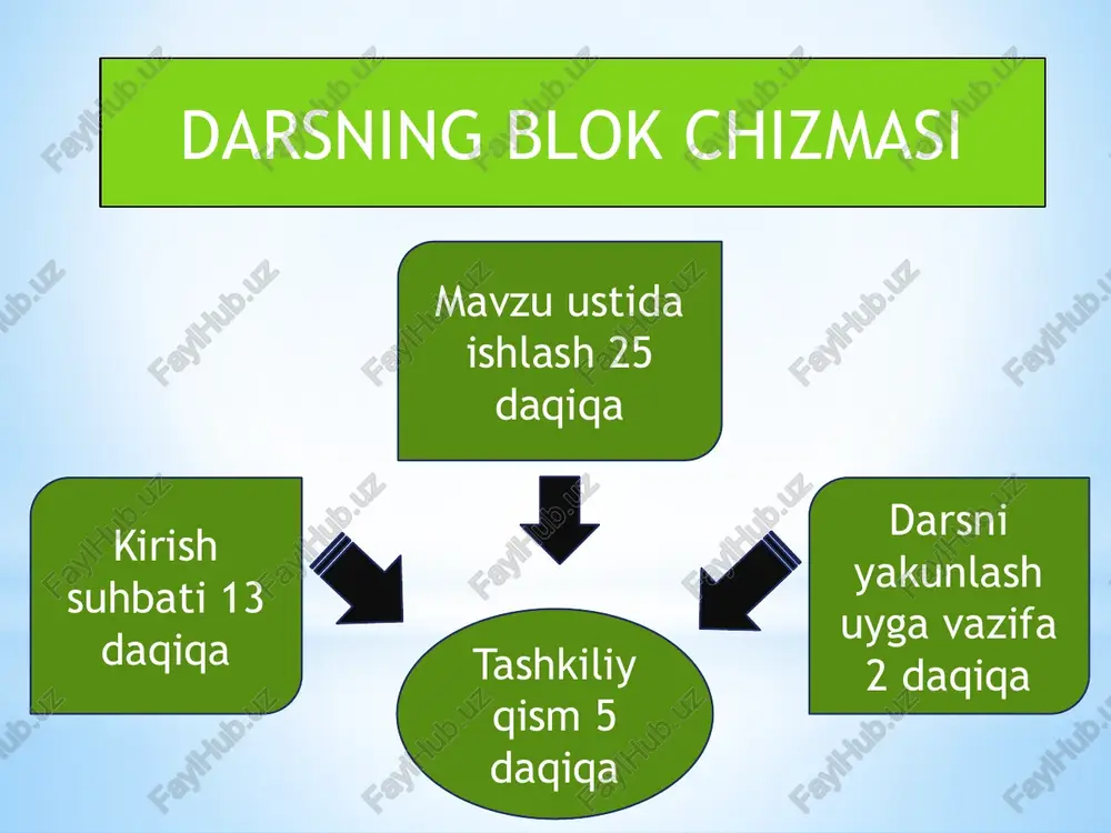 mish yosh bilimli, savodxon, ma`naviy barkamol va jismonan sog`lom qilib voyaga yetkazish- da o`qituvchi va murabbiylarning hissasi benihoya kattadir.o`qtuvchi bog`bonga o`xshaydi.u tarbiyalab o`stirgan nihollarning hosil qanchadan-qancha avlodni bahramand qiladi. uyga vazifa;qo`shiqni yodlab, nota cho`zimlarini haqida gapirib berish. e`tiboriz uchun rahmat. image1.jpg image2.jpg image3.jpg image4.jpg image5.jpeg image6.jpg image7.jpg image8.png image9.jpg image10.jpg /docprops/thumbnail.jpeg