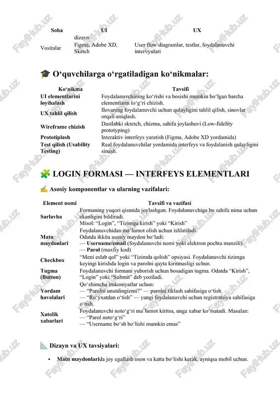 sahifa joylashuvi (low-fidelity prototyping) prototiplash interaktiv interfeys yaratish (figma, adobe xd yordamida) test qilish (usability testing) real foydalanuvchilar yordamida interfeys va foydalanish qulayligini sinash. 🧩 login formasi — interfeys elementlari ✍️ asosiy komponentlar va ularning vazifalari: element nomi tavsifi va vazifasi sarlavha formaning yuqori qismida joylashgan. foydalanuvchiga bu sahifa nima uchun ekanligini bildiradi. misol: “login”, “tizimga kirish” yoki “kirish” matn maydonlari foydalanuvchidan ma’lumot olish uchun ishlatiladi. odatda ikkita asosiy maydon bo‘ladi: — username/email (foydalanuvchi nomi yoki elektron pochta manzili) — parol (maxfiy kod) checkbox “meni eslab qol” yoki “tizimda qolish” opsiyasi. foydalanuvchi tizimga keyingi kirishda login va parolni qayta kiritmasligi uchun. tugma (button) foydalanuvchi formani yuborish uchun bosadigan tugma. odatda “kirish”, “login” yoki “submit” deb yoziladi. yordam havolalari qo‘shimcha imkoniyatlar uchun: — “parolni unutdingizmi?” — parolni tiklash sahifasiga o‘tish. — “ro‘yxatdan o‘tish” — yangi foydalanuvchi uchun registratsiya sahifasiga o‘tish. xatolik xabarlari foydalanuvchi noto‘g‘ri ma’lumot kiritsa, unga xabar ko‘rsatadi. masalan: — …