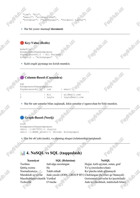 graph-based (neo4j) scss kopirovatredaktirovat (ali) -[:do‘sti]-> (laylo) (ali) -[:band_qildi]-> (kitob: alkimyogar) 🔹 har bir ob’yekt (node), va ularning aloqasi (relationship) aniqlanadi. 📊 4. nosql vs sql (taqqoslash) xususiyat sql (relatsion) nosql tuzilma jadvalga asoslangan hujjat, kalit-qiymat, ustun, graf qattiq sxema ha yo‘q (moslashuvchan) normalizatsiya talab etiladi ko‘pincha talab qilinmaydi murakkab so‘rovlar juda yaxshi (join, group by) cheklangan (ba'zilari qo‘llamaydi) masshtablanuvchanlik vertikal gorizontal (serverlar ko‘paytiriladi) tezkorlik o‘rtacha juda tez (keshlash, indekslash bilan) maqsad tranzaksiyalar (bank, erp) big data, real-time, iot, web app 💡 qachon nosql ishlatiladi? holat nosql ishlatish tavsiya etiladi ma’lumotlar tez o‘zgarib turadi ✔️ strukturasi oldindan aniq emas ✔️ juda katta hajmdagi ma’lumotlar ✔️ web yoki mobil ilova uchun api bazasi ✔️ o‘ta ko‘p foydalanuvchi parallel kiradi ✔️ qiyin hisob-kitob, join talab qilinadi ❌ (sql qulayroq) 🧪 bonus: mongodb misoli js kopirovatredaktirovat // mongodb da yangi hujjat qo‘shish db.foydalanuvchilar.insertone({ ism: "ali karimov", email: "ali@gmail.com", kitoblar: ["alkimyogar", "o‘tkan kunlar"] }); …