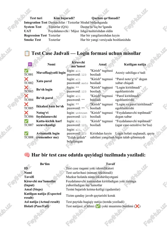 u dastlabki sathdagi tezkor test bo‘lib, dastur umuman ishga tushadimi yoki yo‘q — shuni aniqlashga yordam beradi. login sahifasi ochiladimi? api javob qaytaradimi? asosiy menyu ishlayaptimi? agar yo‘q bo‘lsa, keyingi testlar o‘tkazilmaydi. 📌 xulosa: test turi kim bajaradi? qachon qo‘llanadi? unit test dasturchilar dastur yozilayotganda integration test dasturchilar / testerlar modul birlashganda system test testerlar (qa) dastur to‘liq bo‘lganda uat foydalanuvchi / mijoz ishga tushirishdan oldin regression test testerlar har bir yangilanishdan keyin smoke test testerlar har bir yangi versiyada boshlanishda 📋 test case jadvali — login formasi uchun misollar 🆔 nomi kiruvchi ma’lumot amal kutilgan natija ✅ tc001 muvaffaqiyatli login login: ali password: 123 "kirish" tugmasi bosiladi asosiy sahifaga o‘tadi ❌ tc002 xato parol login: ali password: xato "kirish" tugmasi bosiladi “parol noto‘g‘ri” degan xabar chiqadi ❌ tc003 bo‘sh login login: "" password: 123 "kirish" tugmasi bosiladi “login kiritilmadi” ogohlantirishi ❌ tc004 bo‘sh parol login: ali password: "" "kirish" …