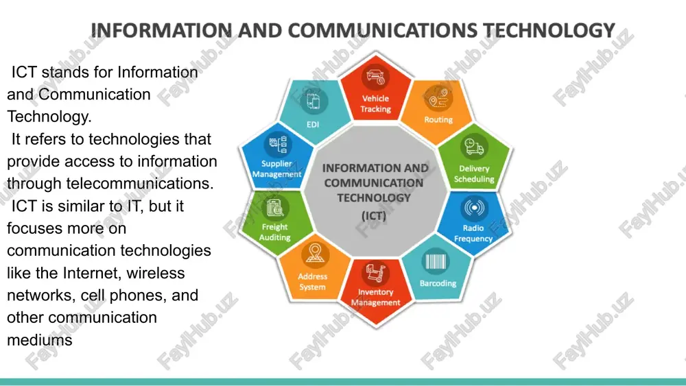 ctions, digital marketing, and data management. ict also supports healthcare through telemedicine and electronic records. overall, ict has changed how societies work, making processes smarter and more productive. it has become a key factor for innovation, creativity, and progress in the 21st century. despite its many advantages, ict also has some challenges. one of the biggest problems is cybersecurity — protecting personal and organizational data from hackers. another issue is the digital divide, meaning not everyone has equal access to modern technologies, especially in developing areas. overuse of ict can also lead to health problems such as eye strain and lack of physical activity. furthermore, too much dependence on digital tools can reduce face-to-face communication skills. however, if ict is used wisely, its benefits outweigh its drawbacks. ict continues to shape the future of communication, education, and global business. in conclusion, information and communication technology plays a central role in …