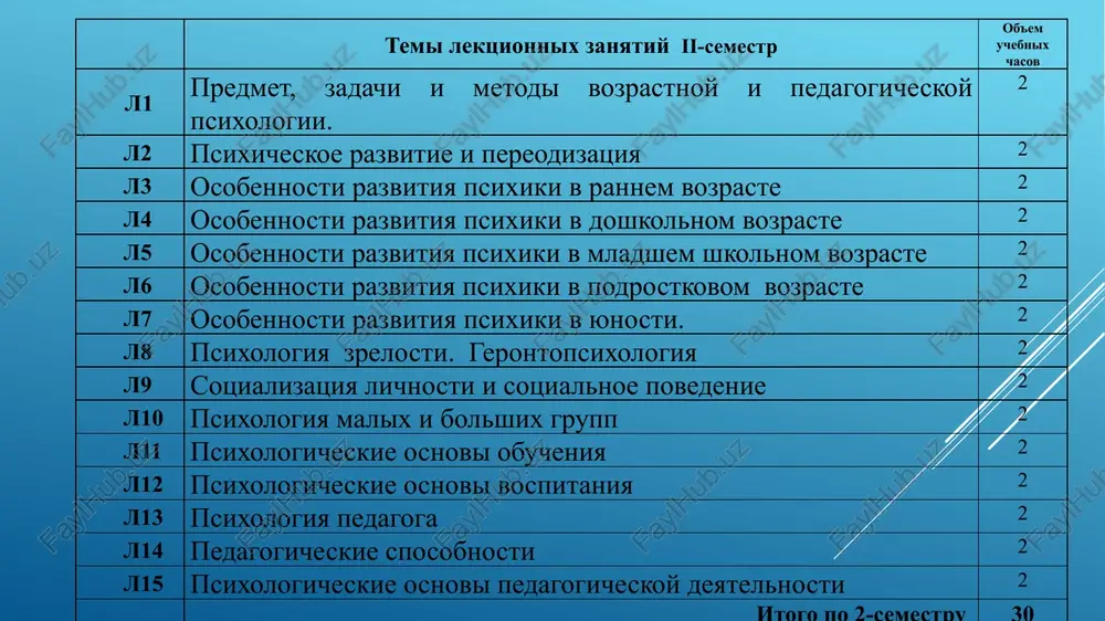 nix zadaniy. 30 chasov v techenie semestra 10/6 dlya pk. zadanie 2. samostoyatelno chtenie knig (uchebnoe posobie, uchebniki) 2 predmet, zadachi, otrasli vozrastnoy i pedagogicheskoy psixologiya. issledovatelskie metodi vozrastnoy i pedagogicheskoy psixologii 1.abramova g.s. psixologiya razvitiya i vozrastnaya psixologiya (uchebnik). m: prometey, 2017 708s 2. nemov r.s. psixologiya 2-kniga. m.vlados, 2007 sostavit 30 glossariev po dannoy knig 1-5 nedelya 7 chasov 7/4,2 3 psixicheskoe razvitie i problema periodizatsiya dlya pk. zadanie 3: napisat statyu ili tezis na zadannuyu temu 4 osobennosti razvitiya psixiki v mladencheskom i rannem vozraste. izuchat literaturi po vozrastnoy psixologii. samostoyatelno gotovit statyu ili tezis na zadannuyu temu 6-8 nedelya 8 chasov 8/4,8 5 osobennosti razvitiya kognitivnoy sferi v doshkolnom vozraste 6 igra kak vedushey deyatelnosti doshkolnika 7 osobennosti razvitiya lichnosti v mladshem shkolnom vozraste 8 psixologiya podrostkovogo vozrasta 9 psixologiya yunosheskogo vozrasta dlya ik. zadanie 4: sozdanie testa po zadannoy teme 10 osobennosti razvitiya psixiki v …