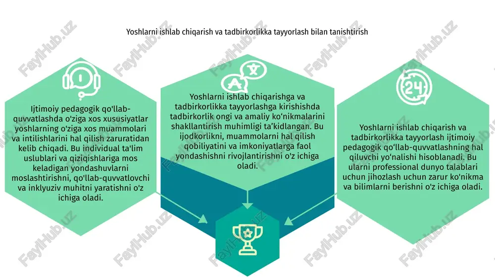 muhimdir. yoshlarni ishlab chiqarishga, tadbirkorlikka tayyorlashda ta’limning o‘rni yoshlarni ishlab chiqarish va tadbirkorlikka tayyorlashda ijtimoiy pedagogik qo‘llab-quvvatlash hal qiluvchi o‘rin tutadi. ularni zarur ko'nikma va bilimlar bilan qurollantirish uchun ta'lim vositalari orqali yo'l-yo'riq va yordam beradi. yoshlarni ishlab chiqarish va tadbirkorlikka tayyorlashda ta’lim muhim o‘rin tutadi. bu nafaqat akademik bilimlarni beradi, balki amaliy ko'nikmalarni o'rgatadi va innovatsiyalar va tadbirkorlik nuqtai nazarini rivojlantiradi. ijtimoiy pedagogik qo‘llab-quvvatlash sohasida yoshlarni ishlab chiqarish va tadbirkorlikka tayyorlashga alohida e’tibor qaratilmoqda. bu ijodkorlikni, tanqidiy fikrlashni va muammolarni hal qilishni rag'batlantiradigan muhitni yaratishni, ularni kelajakdagi muvaffaqiyat uchun tarbiyalashni o'z ichiga oladi. salavha ijtimoiy pedagogik qo'llab-quvvatlashda yoshlarni ishlab chiqarish va tadbirkorlikka tayyorlashda ijtimoiy dinamikani tushunish juda muhimdir. yoshlarga turli ijtimoiy omillar ta’sir ko‘rsatib, ularning mehnat va tadbirkorlikka munosabati va xulq-atvorini shakllantiradi. 1 ijtimoiy pedagogik yordam yoshlarni ishlab chiqarish va tadbirkorlik muammolari va imkoniyatlariga samarali tayyorlash uchun ushbu ta'sirlarni tan olish va bartaraf etishni o'z ichiga oladi. bu yoshlarga …