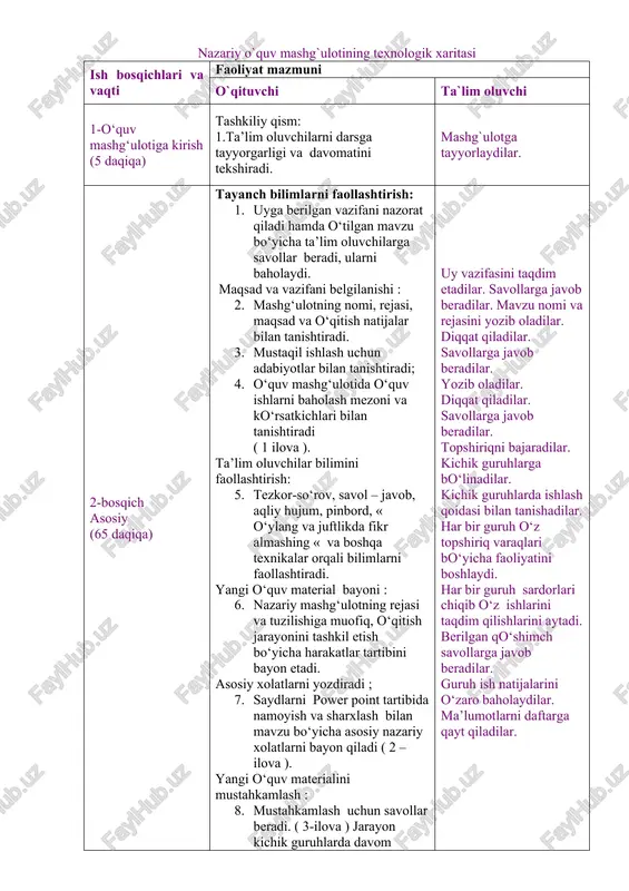 nazariy o`quv xonasi qayta aloqaning usul va vositalari tezkor-so‘rov, og‘zaki savol-javob va test, misol va mashqlar, bajarilgan o‘quv topshiriqlarni baholash. nazariy o`quv mashg`ulotining texnologik xaritasi ish bosqichlari va vaqti faoliyat mazmuni o`qituvchi ta`lim oluvchi 1-o‘quv mashg‘ulotiga kirish (5 daqiqa) tashkiliy qism: 1.ta’lim oluvchilarni darsga tayyorgarligi va davomatini tekshiradi. mashg`ulotga tayyorlaydilar. 2-bosqich asosiy (65 daqiqa) tayanch bilimlarni faollashtirish: 1. uyga berilgan vazifani nazorat qiladi hamda o‘tilgan mavzu bo‘yicha ta’lim oluvchilarga savollar beradi, ularni baholaydi. maqsad va vazifani belgilanishi : 1. mashg‘ulotning nomi, rejasi, maqsad va o‘qitish natijalar bilan tanishtiradi. 1. mustaqil ishlash uchun adabiyotlar bilan tanishtiradi; 1. o‘quv mashg‘ulotida o‘quv ishlarni baholash mezoni va ko‘rsatkichlari bilan tanishtiradi ( 1 ilova ). ta’lim oluvchilar bilimini faollashtirish: 1. tezkor-so‘rov, savol – javob, aqliy hujum, pinbord, « o‘ylang va juftlikda fikr almashing « va boshqa texnikalar orqali bilimlarni faollashtiradi. yangi o‘quv material bayoni : 1. nazariy mashg‘ulotning rejasi va tuzilishiga muofiq, o‘qitish jarayonini tashkil …