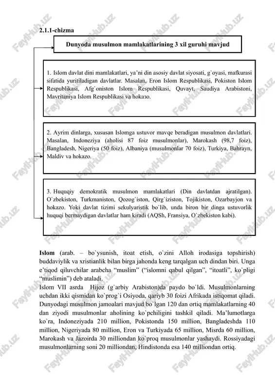 i sifatida yuritiladigan davlatlar. masalan, eron islom respublikasi, pokiston islom respublikasi, afg`oniston islom respublikasi, quvayt, saudiya arabistoni, mavritaniya islom respublikasi va hokazo. 2. ayrim dinlarga, xususan islomga ustuvor mavqe beradigan musulmon davlatlari. masalan, indoneziya (aholisi 87 foiz musulmonlar), marokash (98,7 foiz), bangladesh, nigeriya (50 foiz), albaniya (musulmonlar 70 foiz), turkiya, bahrayn, maldiv va hokazo. 3. huquqiy demokratik musulmon mamlakatlari (din davlatdan ajratilgan). o`zbekiston, turkmaniston, qozog`iston, qirg`iziston, tojikiston, ozarbayjon va hokazo. yoki davlat tizimi sekulyaristik bo`lib, unda biron bir dinga ustuvorlik huquqi bermaydigan davlatlar ham kiradi (aqsh, fransiya, o`zbekiston kabi). islom (arab. – bo`ysunish, itoat etish, o`zini alloh irodasiga topshirish) buddaviylik va xristianlik bilan birga jahonda keng tarqalgan uch dindan biri. unga e’tiqod qiluvchilar arabcha “muslim” (“islomni qabul qilgan”, “itoatli”, ko`pligi “muslimin”) deb ataladi. islom vii asrda hijoz (g`arbiy arabiston)da paydo bo`ldi. musulmonlarning uchdan ikki qismidan ko`prog`i osiyoda, qariyb 30 foizi afrikada istiqomat qiladi. dunyodagi musulmon jamoalari mavjud bo`lgan 120 dan …