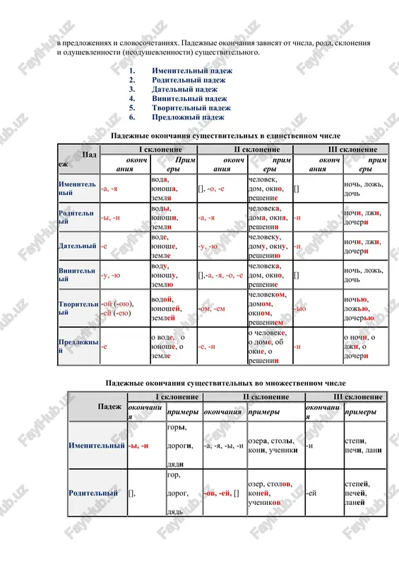 yunoshi, zemli -a, -ya cheloveka, doma, okna, resheniya -i nochi, lji, docheri datelniy -e vode, yunoshe, zemle -u, -yu cheloveku, domu, oknu, resheniyu -i nochi, lji, docheri vinitelniy -u, -yu vodu, yunoshu, zemlyu [],-a, -ya, -o, -e cheloveka, dom, okno, reshenie [] noch, loj, doch tvoritelniy -oy (-oyu), -ey (-eyu) vodoy, yunoshey, zemley -om, -em chelovekom, domom, oknom, resheniem -yu nochyu, lojyu, docheryu predlojniy -e o vode, o yunoshe, o zemle -e, -i o cheloveke, o dome, ob okne, o reshenii -i o nochi, o lji, o docheri padejnie okonchaniya sushestvitelnix vo mnojestvennom chisle padej i sklonenie ii sklonenie iii sklonenie okonchaniya primeri okonchaniya primeri okonchaniya primeri imenitelniy -i, -i gori, dorogi, dyadi -a, -ya, -i, -i ozera, stoli, koni, ucheniki -i stepi, pechi, lani roditelniy [], gor, dorog, dyad -ov, -ey, [] ozer, stolov, koney, uchenikov -ey stepey, pechey, laney datelniy -am, -yam goram, dorogam, dyadyam -am, -yam ozeram, …