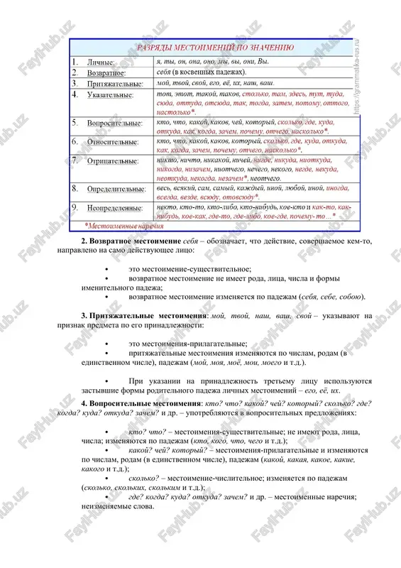 yutsya zastivshie formi roditelnogo padeja lichnix mestoimeniy – ego, eyo, ix. 4. voprositelnie mestoimeniya: kto? chto? kakoy? chey? kotoriy? skolko? gde? kogda? kuda? otkuda? zachem? i dr. – upotreblyayutsya v voprositelnix predlojeniyax: · kto? chto? – mestoimeniya-sushestvitelnie; ne imeyut roda, litsa, chisla; izmenyayutsya po padejam (kto, kogo, chto, chego i t.d.); · kakoy? chey? kotoriy? – mestoimeniya-prilagatelnie i izmenyayutsya po chislam, rodam (v edinstvennom chisle), padejam (kakoy, kakaya, kakoe, kakie, kakogo i t.d.); · skolko? – mestoimenie-chislitelnoe; izmenyaetsya po padejam (skolko, skolkix, skolkim i t.d.); · gde? kogda? kuda? otkuda? zachem? i dr. – mestoimennie narechiya; neizmenyaemie slova. 5. otnositelnie mestoimeniya sovpadayut s voprositelnimi – kto, chto, kakoy, chey, kotoriy, skolko, gde, kogda, kuda, otkuda, zachem i dr., no upotreblyayutsya ne v roli voprositelnix slov, a v roli soyuznix slov v pridatochnix predlojeniyax: ya znayu, kto vinovat v nashem provale; ya znayu, skolko usiliy on potratil na vipolnenie etogo zadaniya; …