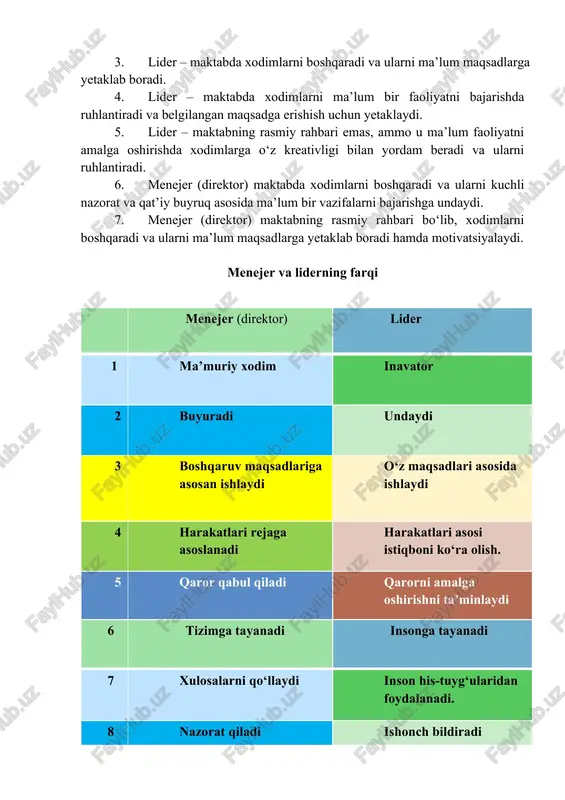 shirishda xodimlarga o‘z kreativligi bilan yordam beradi va ularni ruhlantiradi. 6. menejer (direktor) maktabda xodimlarni boshqaradi va ularni kuchli nazorat va qat’iy buyruq asosida ma’lum bir vazifalarni bajarishga undaydi. 7. menejer (direktor) maktabning rasmiy rahbari bo‘lib, xodimlarni boshqaradi va ularni ma’lum maqsadlarga yetaklab boradi hamda motivatsiyalaydi. menejer va liderning farqi menejer (direktor) lider 1 ma’muriy xodim inavator 2 buyuradi undaydi 3 boshqaruv maqsadlariga asosan ishlaydi o‘z maqsadlari asosida ishlaydi 4 harakatlari rejaga asoslanadi harakatlari asosi istiqboni ko‘ra olish. 5 qaror qabul qiladi qarorni amalga oshirishni ta’minlaydi 6 tizimga tayanadi insonga tayanadi 7 xulosalarni qo‘llaydi inson his-tuyg‘ularidan foydalanadi. 8 nazorat qiladi ishonch bildiradi 9 professional tashabbuskor 10 harakatlarni quvvatlaydi harakatlarga turtki beradi 11 ishni to‘g‘ri bajaradi to‘gri ishlarni bajaradi 12 hurmatga sazovor hamma uchun yoqimli menejer va lider haqida so‘z yuritar ekanmiz, albatta, birinchi navbatda ularning bir birlaridan farqlarini aytib o‘tish maqsadga muvofiqdir. menejer (direktor) birinchi navbatda buyruq beradi, aniq hisob …