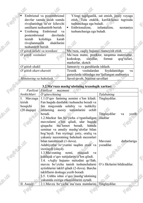 liyatining natijalari: talaba: · shaxsiy va tarixiy tarakkiyot tugrisida tushunchaga ega buladi · usish va rivojlanish tugrisida tushunchaga ega buladi · tuxtovsiz notekis davriy, ritsik, korrelatsiv va adaptatsion rivojlanish konuniyatlari tugrisida tushunchaga ega buladilar · embrional davrdagi murtak, xomila oldi, xomila fazasi va postembrional davrdagi: yangi tugilganlik, sut emish, jinsiy voyaga etish, tula etuklik, karilikfazasi tugrisida tushunchaga ega buladi. · embrionalizm, infantalizm, neotaniya tushunchasiga ega buladi. o‘qitish uslubi va texnikasi ma’ruza, «aqliy hujum», namoyish etish o‘qitish vositalari ma’ruza matni, proektor, tarqatma materiallar, kodoskop, slaydlar, format qog‘ozlari, markerlar, skotch o‘qitish shakli jamoaviy va guruhlarda ishlash. o‘qitish shart-sharoiti texnik vositalardan foydalanishga va guruxlarda ishlashga mo‘ljallangan auditoriya monitoring va baholash savol-javob, nazorat savollari 3.2.ma’ruza mashg‘ulotining texnologik xaritasi faoliyat boskichlari faoliyat mazmuni o‘qituvchining talabaning i. mavzuga kirish bosqichi (20 daqiqa) 1.1.o‘quv fanining nomini e’lon kiladi. fan haqida dastlabki tushuncha beradi va fan miqyosida uslubiy va tashkiliy ishlarning asosiy tomonlarini ochib beradi. 1.2.mazkur fan bo‘yicha …