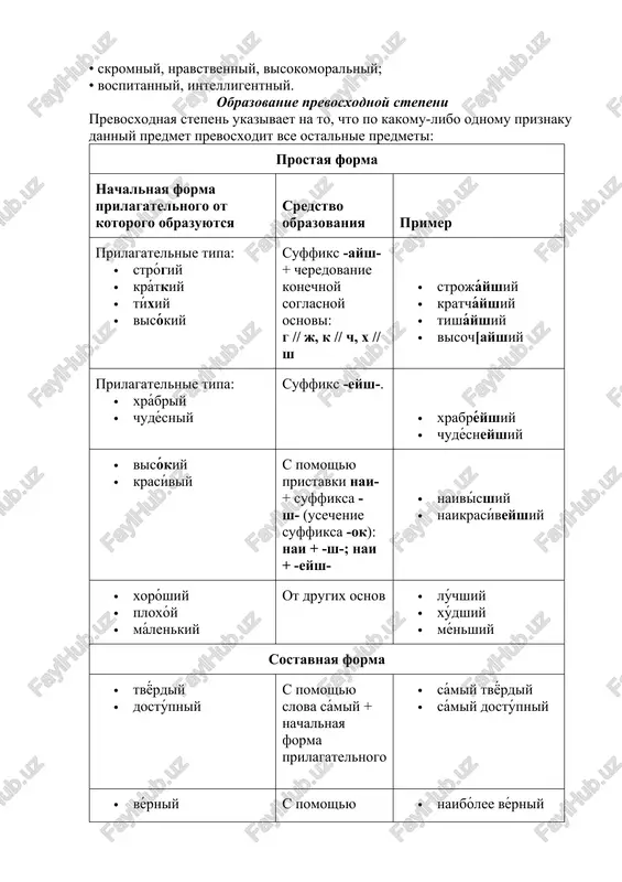 y stepeni prevosxodnaya stepen ukazivaet na to, chto po kakomu-libo odnomu priznaku danniy predmet prevosxodit vse ostalnie predmeti: prostaya forma nachalnaya forma prilagatelnogo ot kotorogo obrazuyutsya sredstvo obrazovaniya primer prilagatelnie tipa: · strógiy · krátkiy · tíxiy · visókiy suffiks -aysh- + cheredovanie konechnoy soglasnoy osnovi: g // j, k // ch, x // sh · strojáyshiy · kratcháyshiy · tisháyshiy · visoch[ayshiy prilagatelnie tipa: · xrábriy · chudésniy suffiks -eysh-. · xrabréyshiy · chudésneyshiy · visókiy · krasíviy s pomoshyu pristavki nai- + suffiksa -sh- (usechenie suffiksa -ok): nai + -sh-; nai + -eysh- · naivísshiy · naikrasíveyshiy · xoróshiy · ploxóy · málenkiy ot drugix osnov · lúchshiy · xúdshiy · ménshiy sostavnaya forma · tvyórdiy · dostúpniy s pomoshyu slova sámiy + nachalnaya forma prilagatelnogo · sámiy tvyórdiy · sámiy dostúpniy · vérniy · vesyóliy s pomoshyu slov naibólee , naiménee + nachalnaya forma prilagatelnogo. · naibólee …