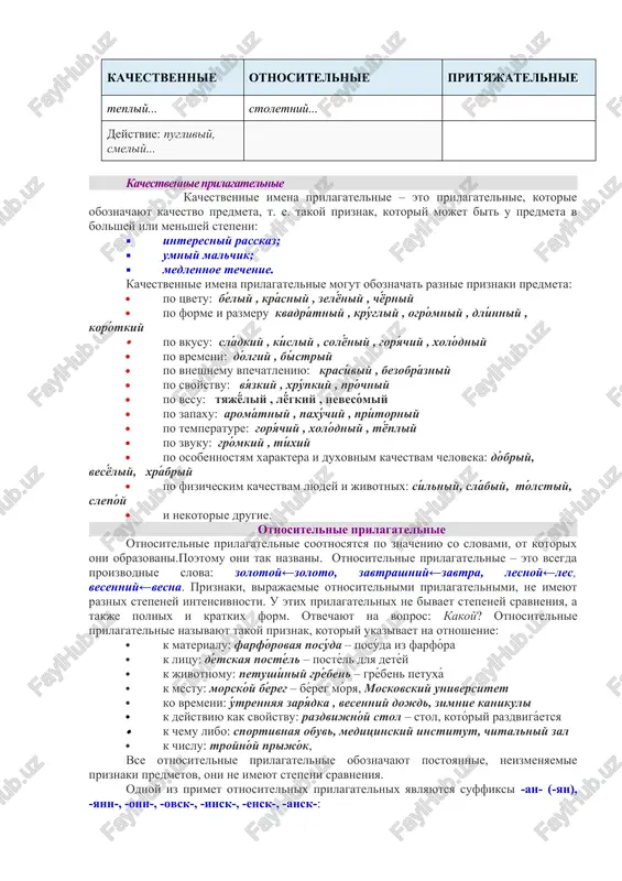 niy rasskaz; · umniy malchik; · medlennoe techenie. kachestvennie imena prilagatelnie mogut oboznachat raznie priznaki predmeta: · po tsvetu: béliy , krásniy , zelyóniy , chyórniy · po forme i razmeru kvadrátniy , krúgliy , ogrómniy , dlínniy , korótkiy · po vkusu: sládkiy , kísliy , solyóniy , goryáchiy , xolódniy · po vremeni: dólgiy , bístriy · po vneshnemu vpechatleniyu: krasíviy , bezobrázniy · po svoystvu: vyázkiy , xrúpkiy , próchniy · po vesu: tyajyóliy , lyógkiy , nevesómiy · po zapaxu: aromátniy , paxúchiy , prítorniy · po temperature: goryáchiy , xolódniy , tyópliy · po zvuku: grómkiy , tíxiy · po osobennostyam xaraktera i duxovnim kachestvam cheloveka: dóbriy, vesyóliy, xrábriy · po fizicheskim kachestvam lyudey i jivotnix: sílniy, slábiy, tólstiy, slepóy · i nekotorie drugie. otnositelnie prilagatelnie otnositelnie prilagatelnie sootnosyatsya po znacheniyu so slovami, ot kotorix oni obrazovani.poetomu oni tak nazvani. otnositelnie prilagatelnie – eto vsegda …