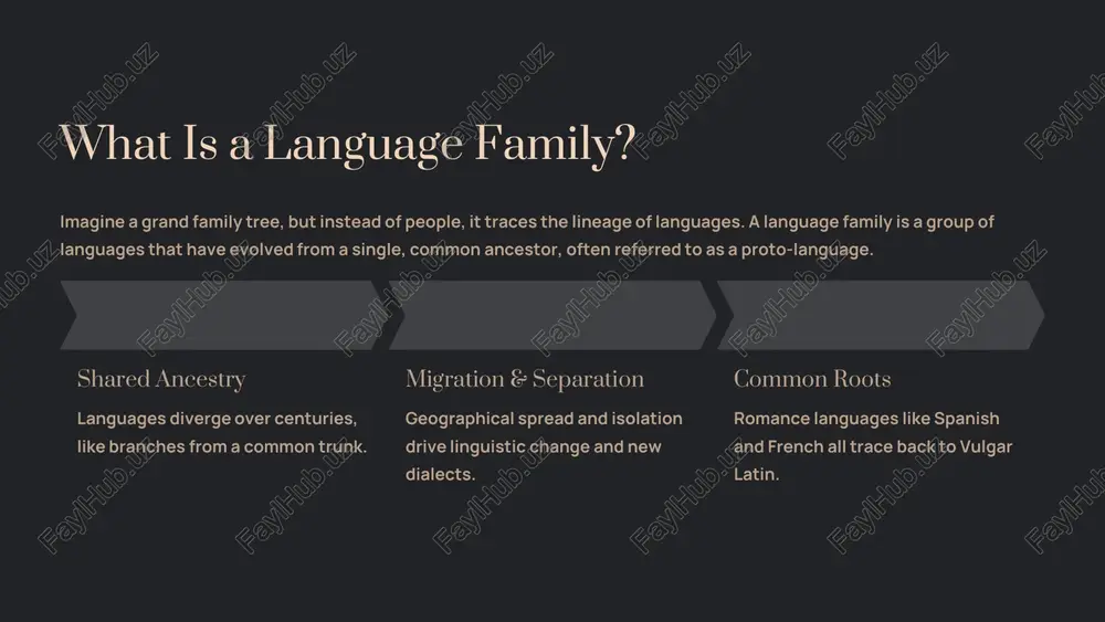 manic english, german, (extinct: gothic) romance spanish, french slavic russian, polish indo-iranian hindi, persian this intricate family tree illustrates centuries of linguistic divergence and convergence, revealing fascinating connections between seemingly disparate languages. https://gamma.app/?utm_source=made-with-gamma preencoded.png diversity beyond the big families while large families dominate, a rich mosaic of smaller, unique language families and isolates contributes to global linguistic diversity. numerous families over 140 language families exist worldwide, many containing only a handful of languages or even just one isolate. indigenous heritage north america alone hosts 11 distinct indigenous language families, showcasing deep historical roots and unique linguistic structures. endangered voices many of these languages are endangered, with fewer than 10,000 speakers, underscoring the urgent need for preservation. https://gamma.app/?utm_source=made-with-gamma preencoded.png the ever-evolving story of language language is not static; it is a dynamic, living entity that continually adapts and changes. the story of language families is an ongoing narrative. new discoveries linguists …