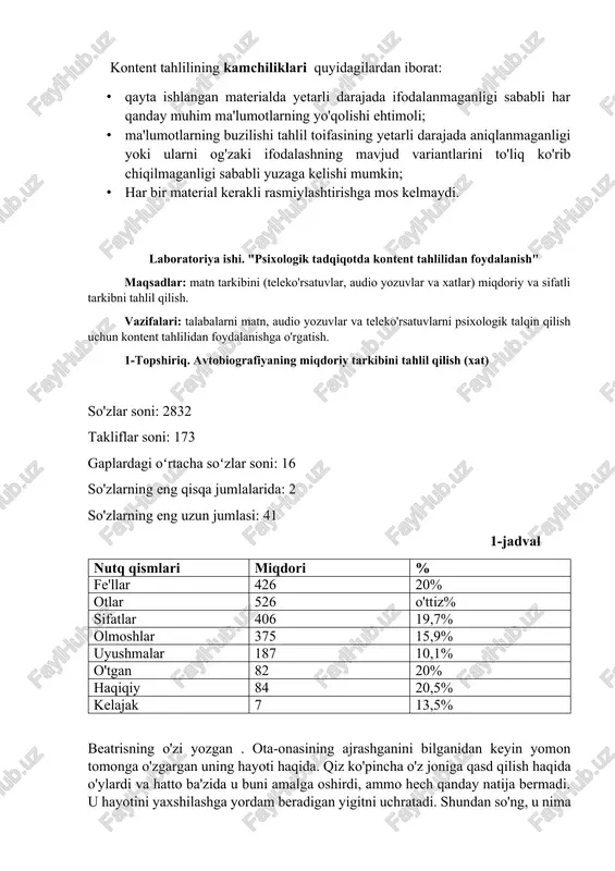 im ma'lumotlarning yo'qolishi ehtimoli; · ma'lumotlarning buzilishi tahlil toifasining yetarli darajada aniqlanmaganligi yoki ularni og'zaki ifodalashning mavjud variantlarini to'liq ko'rib chiqilmaganligi sababli yuzaga kelishi mumkin; · har bir material kerakli rasmiylashtirishga mos kelmaydi. laboratoriya ishi. "psixologik tadqiqotda kontent tahlilidan foydalanish" maqsadlar: matn tarkibini (teleko'rsatuvlar, audio yozuvlar va xatlar) miqdoriy va sifatli tarkibni tahlil qilish. vazifalari: talabalarni matn, audio yozuvlar va teleko'rsatuvlarni psixologik talqin qilish uchun kontent tahlilidan foydalanishga o'rgatish. 1-topshiriq. avtobiografiyaning miqdoriy tarkibini tahlil qilish (xat) so'zlar soni: 2832 takliflar soni: 173 gaplardagi oʻrtacha soʻzlar soni: 16 so'zlarning eng qisqa jumlalarida: 2 so'zlarning eng uzun jumlasi: 41 1-jadval nutq qismlari miqdori % fe'llar 426 20% otlar 526 o'ttiz% sifatlar 406 19,7% olmoshlar 375 15,9% uyushmalar 187 10,1% o'tgan 82 20% haqiqiy 84 20,5% kelajak 7 13,5% beatrisning o'zi yozgan . ota-onasining ajrashganini bilganidan keyin yomon tomonga o'zgargan uning hayoti haqida. qiz ko'pincha o'z joniga qasd qilish haqida o'ylardi va hatto …
