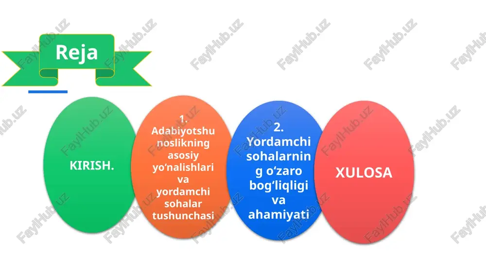hada o‘zbekistonda yo. is’hoqov, n. mallayev, h. homidov kabi olimlar faol ishlagan. matnshunoslik adabiyot tarixini tiklashda, merosni to‘g‘ri nashr qilishda, talabalarga toza matn asosida ta’lim berishda beqiyos ahamiyatga ega. manbashunoslik manbashunoslik — adabiyotshunoslik uchun asos bo‘ladigan barcha yozma, og‘zaki va tarixiy manbalarni o‘rganadigan tarmoqdir. bu soha asarning yoki adabiy davrning tarixiy ildizlarini, g‘oyaviy manbalarini, muallifga ta’sir qilgan ijtimoiy-siyosiy va madaniy omillarni tahlil qiladi.masalan, “qutadg‘u bilig”, “devonu lug‘otit turk”, “o‘rxun-enasoy bitiklari” kabi asarlar o‘zbek adabiyoti manbalari sifatida qadimiy turkiy tafakkurning rivojini o‘rganishga xizmat qiladi. manbashunoslikning vazifasi:asarning paydo bo‘lish manbasini aniqlash;muallifning hayoti, davri, ijtimoiy sharoiti bilan bog‘liqligini tushuntirish;asarlarning tarixiy izchilligini belgilash;qiyosiy tahlil orqali adabiyot tarixidagi merosni yoritish.bu yo‘nalish adabiyot tarixini tarixshunoslik, arxeologiya, tilshunoslik bilan bog‘lab, ko‘p fanli yondashuvni talab qiladi. bibliografiya bibliografiya – bu adabiyot haqidagi adabiyotlarni tizimlashtiruvchi, tavsiflovchi va o‘rgatuvchi yordamchi fan. uning asosiy vazifasi – ma’lum bir mavzu, davr yoki muallif haqidagi ilmiy va badiiy asarlarni yig‘ish, tartibga solish va …
