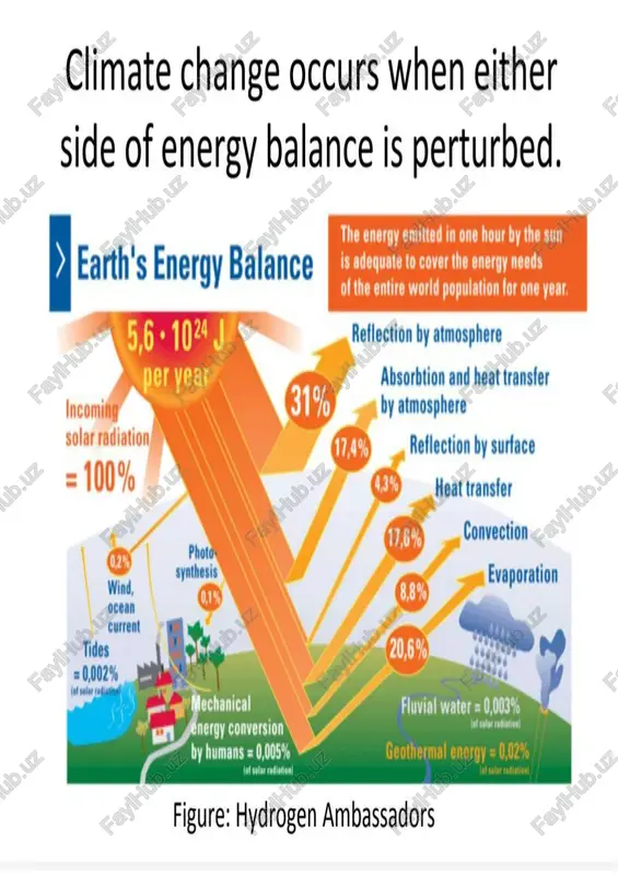 climate change - Page 2