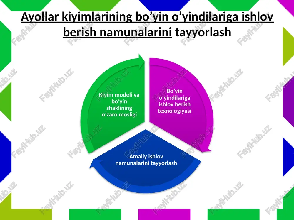 igini va funksionalligini belgilaydi. bo’yin o’yindisi tuzilishi kiyimning yuqori qismidagi kesim shaklini, uning chuqurligini va chetlarini o’z ichiga oladi. turli turlar orasida yumaloq, kvadrat, “v” shaklli, bortli va boshqalar mavjud bo’lib, har biri o’ziga xos xususiyatlarga ega. bo’yin o’yindilarining asosiy turlari (yumaloq, kvadrat, “v” shaklli, bortli va boshqalar) bo’yin o’yindilarining asosiy turlari ayollar kiyimlarining dizaynida keng qo’llaniladi va ularning har biri o’ziga xos tuzilishga ega. yumaloq bo’yin o’yindisi eng oddiy va universal tur bo’lib, u yumaloq shaklda kesiladi va ko’pincha kundalik kiyimlarda qo’llaniladi. uning tuzilishi bo’yin atrofida yumaloq chiziq bo’lib, chuqurligi 5-10 sm gacha bo’lishi mumkin.bu tur qulaylik ta’minlaydi va turli materiallar bilan mos keladi. kiyim modeli va bo’yin shaklining o‘zaro mosligi kiyim modeli va bo’yin shaklining o’zaro mosligi dizayn jarayonida muhimdir. har bir kiyim modeli o’ziga xos bo’yin o’yindisini talab qiladi, bu estetika va funksionallikni ta’minlaydi. masalan, klassik ko’ylaklar ko’pincha “v” yoki yumaloq bo’yin o’yindisi bilan mos keladi, chunki …