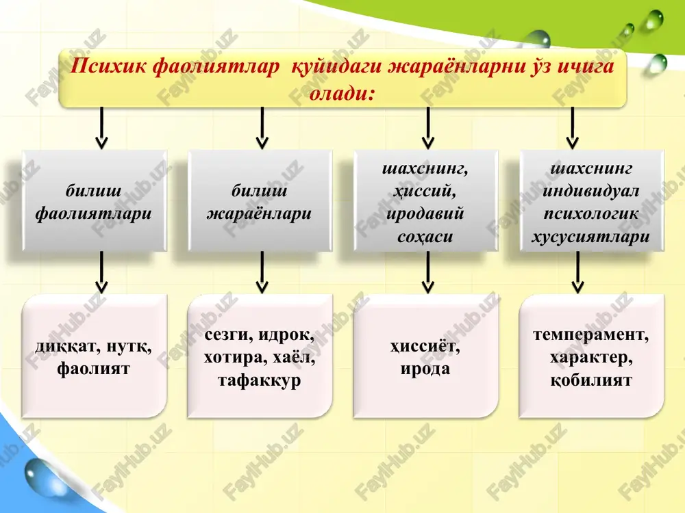 ilar, chunonchi xolerikda sariq o’t, sangvinikda qon, flegmatikda balg’am, melanxolikda qora o’t ustun bo’lishi ta'kidlanadi. fiziologik nazariya i.p.pavlov ta'limotiga ko'ra, individual xulq-atvor xususiyatlari va aqliy faoliyat dinamikasi nerv sistemasi faoliyatidagi individual farqlarga bog'liq. asab faoliyatidagi individual farqlarning asosi ikkita asosiy asabiy jarayon - qo'zg'alish va “tormozlanish” xususiyatlarining namoyon bo'lishi va o'zaro bog'liqligidir. qo'zg'alish va “tormozlanish” jarayonlarining uchta xususiyati aniqlandi: 1) qo'zg'alish va “tormozlanish” jarayonlarining kuchi, 2) qo'zg'alish va inhibisyon jarayonlarining muvozanati; 3) qo'zg'alish va “tormozlanish” jarayonlarining harakatchanligi (o'zgaruvchanligi). temperamental xususiyatlar aslida tug‘ma xisoblansada, shaxsga bevosita aloqador va anglanadigan bo‘lgani uchun xam ma’lum ma’noda o‘zgarib boradi. akademik i. pavlov temperament xususiyatlarini belgilab beruvchi uch oliy nerv tizimi xossalarini ajratgan edi: asab tizimining kuchi - ya’ni nerv tizimining kuchli qo‘zg‘atuvchilar ta’siriga bardoshi, shunga ko‘ra odamlardagi mehnatga yaroqlilik, chidam kabi sifatlarning namoyon bo‘lishi: asab tizimining muvozanatlashganligi - ya’ni asabdagi tormozlanish va qo‘zg‘alish jarayonlarining o‘zaro mutonosibligi, shunga ko‘ra, o‘zini tuta olish, bosiqlik kabi sifatlar …