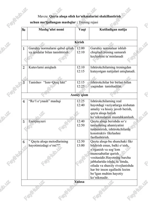 larini ochib berish. · samarali qayta aloqa metodlarini o‘rgatish – "sandwich", sbi, johari oynasi kabi uslublarni amaliy misollar bilan tushuntirish. · qayta aloqa berish va qabul qilish ko‘nikmalarini shakllantirish – ishtirokchilarni rolli o‘yinlar, juftlikdagi mashqlar orqali mashq qilishga yo‘naltirish. · emotsional intellekt va faol tinglashni rivojlantirish – qayta aloqa jarayonida his-tuyg‘ularni boshqarish va tushunishni mustahkamlash. · ijtimoiy va ishdagi muloqotni yaxshilashga ko‘maklashish – ishtirokchilarga o‘zaro hurmat va ochiqlikka asoslangan munosabatlar qurishni o‘rgatish. qoidalar : 1.yagona mikrofon qoidasi; 2. faollik qoidasi; 3. maxfiylik (konfidensiallik) qoidasi; 4. baholamaslik; 5. vaqtga rioya qilish. mashg’ulotning borishi: i. kirish. 1. kutuvlarni aniqlash. “kutilmalar daraxti” jarayon: ishtirokchilar katta chizilgan daraxt rasmiga kutuvlarini stikerlarga yozib yopishtirishadi. 2. “ism+qizq fakt” maqsad: ishtirokchilar o‘rtasida ochiq, samimiy va do‘stona muhit yaratish, ularni bir-biri bilan tanishtirish va muloqotni boshlashga zamin hozirlash. jarayon: trener o‘zini tanishtirib, ushbu metodikaning qisqacha maqsadini tushuntiradi. har bir ishtirokchi quyidagicha o‘zini tanishtiradi: ismi kasbi yoki lavozimi (ixtiyoriy) …
