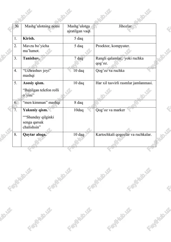 h texnikasini rivojlantirish ko‘rsatma: hozir sizlarga o’zingizni ismingizni yozish uchun kartochkalar tarqatiladi. siz unga ismingiz, muloqot bilan bog’liq sifatingiz, shioringiz, hobbi-qiziqishlaringizni yozasiz. sizga 2daqiqa vaqt beriladi. keyin esa o’zingizni tanishtira boshlaysiz. “uchrashuv joyi ” mashqi maqsad: ishtirokchilarda verbal va noverbal muloqot vositalaridan foydalanish ko’nikmalarini rivojlantirish. ko’rsatma: juftliklar hosil qilingandan so’ng ulardan biri tashqariga chiqib ketadi. xonada qolgan ishtirokchi o’z jufti kirganida bugun u bilan qayerda uchrashishi haqida gapirmasdan turib imo-ishoralar orqali tushuntirib bera olishi kerak. ikkinchi ishtirokchiga sherigingiz sizga imo ishoralar orqali nimani ko’rsatayotganini tushunishingiz kerak. siz unga bemalol savol berishingiz va erkin gapirishingiz mumkin. topshiriq so’ngida uchrashuv joyi haqidagi fikrni qog’ozga yozing. ii. asosiy qism. "buzilgan telefon rolli o’yini” maqsad: ishtirokchilarning diqqat darajasini oshirish xotirasini mustahkamlash, axborot almashish ko’nikmalarini yaxshilash va rivojlantirish. ko‘rsatma: 3 ta ko’ngilli ishtirokchi xonadan chiqib turadi. qolgan ishtirokchilarga rasm ko’rsatiladi va ushbu rasmlarda tasvirlangan barcha detallarni 1ta ishtirokchi tashqaridan kirib kelgan ishtirokchiga gapirib beradi. tashqaridan …