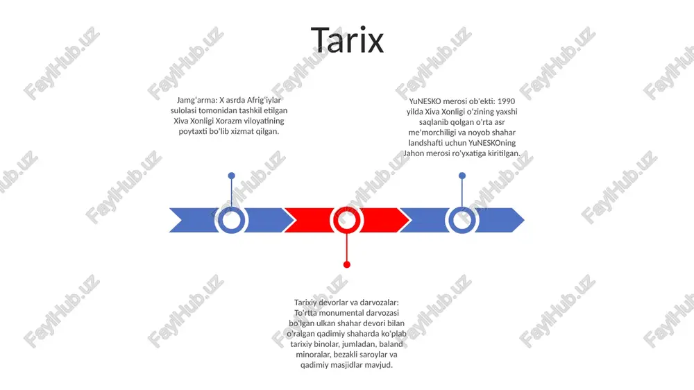 do'konlar va korxonalar. xiva xonligi- xiva xonligi o'zbekiston g'arbidagi ustyurt platosida joylashgan yirik tabiiy gaz konidir.- bu dunyodagi eng yirik gaz konlaridan biri bo'lib, taxminan 2 trillion kub metr tabiiy gazni o'z ichiga oladi xiva ipak yo'li- xiva ipak yo'li xitoyni yevropa bilan bog'laydigan qadimiy savdo yo'li edi.- bu yo'l savdo va savdoning yirik markazi bo'lgan xiva orqali o'tgan.- ipak yo'li ipak, ziravorlar kabi tovarlarni tashish uchun ishlatilgan madaniyat anʼanalari: xiva oʻzining jonli anʼanaviy hunarmandchiligi, jumladan, gilamdoʻzlik, kulolchilik va zargarlik buyumlari yasash bilan mashhur boʻlib, ular avloddan-avlodga oʻtib kelmoqda. musiqa va raqs: viloyat mahalliy ijrochilarning mahorati va nafisligini namoyish etuvchi xorazm raqsi kabi klassik kuylar va ritmik raqslardan iborat boy musiqiy merosga ega. festivallar: xivada yil davomida koʻplab bayramlar nishonlanadi, jumladan, bahor kelishini bildiruvchi xiva navroʻzi va shaharning tarixiy va madaniy ahamiyatini namoyish qiluvchi “ipak yoʻli” festivali. din tarixiy ahamiyati: xiva xonligi xiva xonligidagi nufuzli diniy markaz boʻlib, islom ilmi …