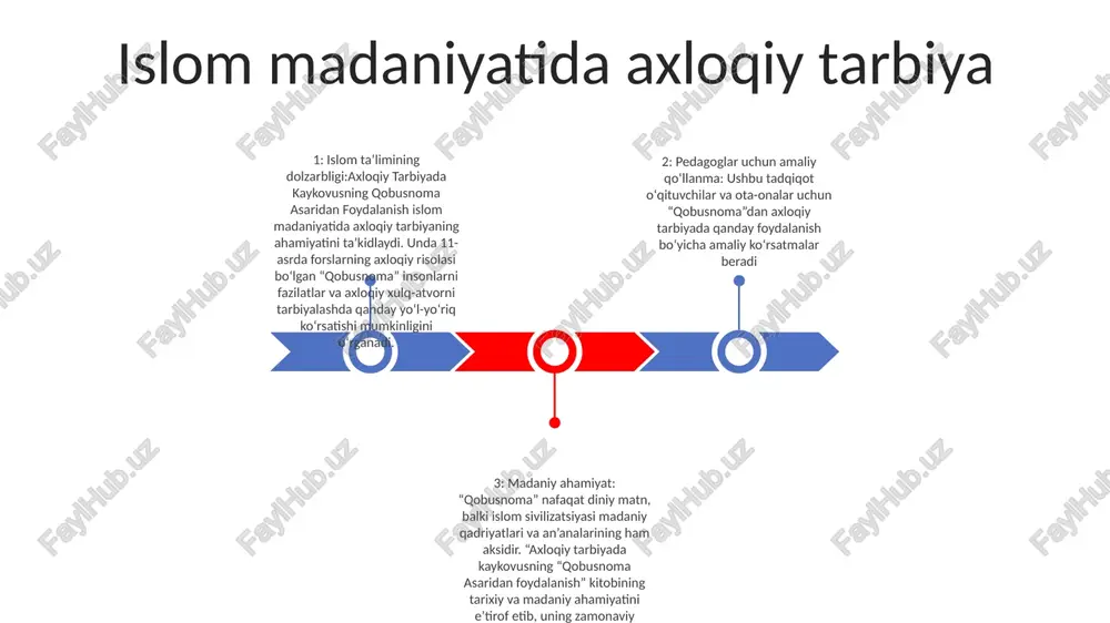 arni ifodalaydi. misol uchun, ajdaho xavfni, atirgul esa romantikani anglatadi. kabusdagi tush talqini: - kabus - bu inson qo'rquvlari, ishonchsizliklari va bajarilmagan istaklarining prototipli allegoriyasi bo'lib, har bir element psixologik holat yoki hayotiy tajribani anglatadi. qo'rquvning axloqiy rivojlanishdagi roli qo'rquvning axloqqa ta'siri: qo'rquv axloqiy rivojlanishga katta ta'sir ko'rsatadi, chunki u odamlarni jamiyat me'yorlariga rioya qilishga va jazodan qochishga undashi mumkin. axloqiy psixologiyada qo'rquvning rolini tushunish samarali axloqiy tarbiya uchun juda muhimdir. "qobusnoma" axloqiy tarbiya uchun qo'llanma sifatida: xi asrda kaykovus tomonidan yozilgan "qobusnoma" axloqiy tarbiya uchun qimmatli qo'llanma bo'lib xizmat qiladi. bu odamlarni yaxshi xulq-atvorga yo'naltirish uchun oqibatlardan qo'rqish muhimligini ta'kidlaydi. qo'rquvga asoslangan yondashuvlarni axloqiy tarbiyaga integratsiyalash: qo'rquv axloqiy yo'l-yo'riq uchun kuchli vosita bo'lishi mumkin bo'lsa-da, undan oqilona va boshqa yondashuvlar bilan birgalikda foydalanish kerak kabusdagi qutqarilish tushunchasi 1. qutilish tushunchasi: islom adabiyotida najot samimiy tavba va yaxshi amallar orqali ma’naviy poklanish va mag‘firat qilish imkoniyatini bildiradi. ushbu kontseptsiya "the …