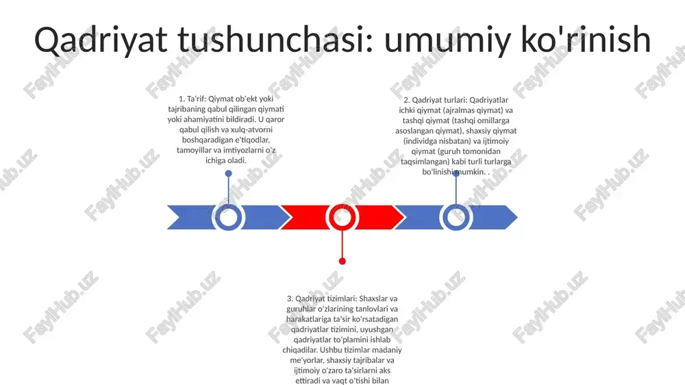 ymat muhim xususiyat: qiymat ob'ekt, g'oya yoki harakatga ega bo'lgan asosiy sifat yoki xususiyatni ifodalaydi. bu unga berilgan qadriyat, ahamiyat yoki ahamiyatni aks ettiradi. subyektiv tabiat: qadriyat sub'ektivdir va ko'pincha shaxsiy e'tiqodlar, tajribalar va madaniy me'yorlar ta'sirida. turli shaxslar va jamiyatlar o'zlarining qarashlari va intilishlariga qarab bir narsaga turli xil qadriyatlarni belgilashlari mumkin. ob'ektiv asos: sub'ektiv tabiatiga qaramay, qiymat ob'ektiv asoslarga ham ega bo'lishi mumkin. noyoblik, chidamlilik yoki foydalilik kabi ma'lum ichki fazilatlar ob'ekt yoki g'oyaning idrok etilgan qiymatiga ob'ektiv ta'sir ko'rsatishi mumkin. qiymat qiymat o'lchovi sifatida ta'rif: qadriyat (qadriyat) biror narsani kerakli yoki qadrli qiladigan o'ziga xos xususiyat yoki xususiyatdir. bu individual tajribalar, e'tiqodlar va ijtimoiy me'yorlar ta'sirida bo'lgan sub'ektiv baholashdir. turlari: qadriyatlarni har xil turlarga ajratish mumkin, jumladan, ichki qiymat (ajralmas qiymat), instrumental qiymat (maqsadga erishish qiymati), tashqi qiymat (tashqi omillarga asoslangan qiymat) va terminal qiymat (kerakli yakuniy holat). ahamiyat: qadriyatlar inson xulq-atvorini shakllantirishda, tanlashda yo'l-yo'riq ko'rsatishda, hayotning …