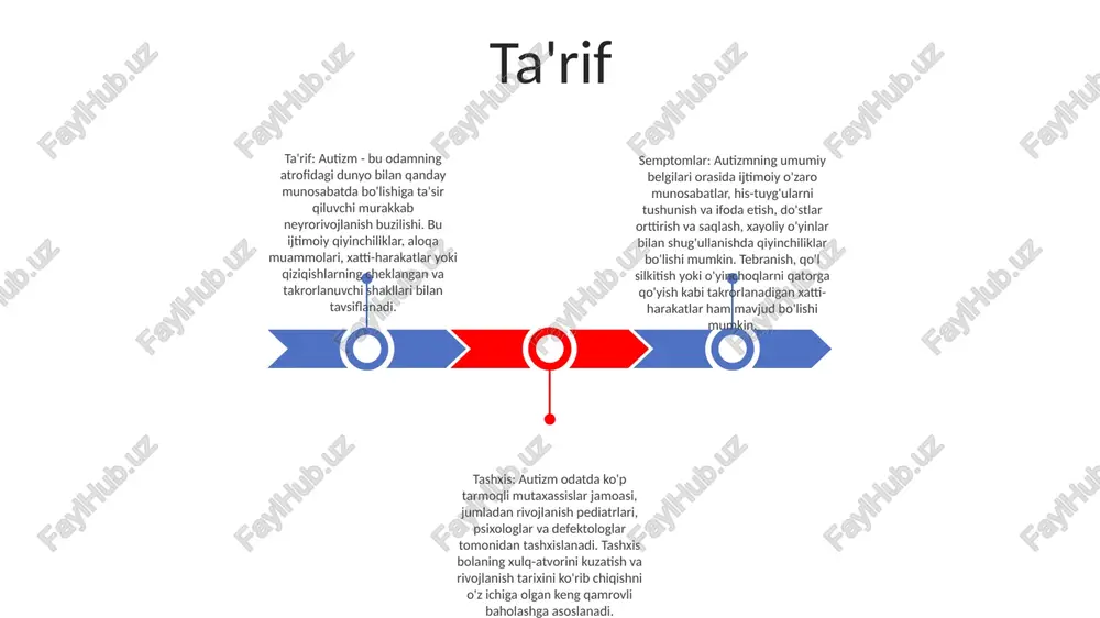 zaro ta'sir va aloqaga ta'sir qiluvchi ba'zi miya mintaqalarining tuzilishi va funktsiyalarida farqlar bo'lishi mumkin. genetik omillar: mutatsiyalar va ba'zi genlardagi o'zgarishlar autizm spektrining buzilishi (asd) xavfining ortishi bilan bog'liq. diagnostika alomatlar: erta belgilar nutqning kechikishi, ijtimoiy o'zaro ta'sirning buzilishi va takroriy xatti-harakatlarni o'z ichiga oladi. ijtimoiy qiyinchiliklar boshqalarning his-tuyg'ularini tushunish, ko'z bilan aloqa qilish yoki guruh o'yinlariga qo'shilishda qiyinchiliklar sifatida namoyon bo'lishi mumkin. tashxis: tashxis xulq-atvorni baholash, ijtimoiy o'zaro munosabatlarni kuzatish va ota-onalar yoki tarbiyachilardan ma'lumot to'plashni o'z ichiga oladi. autizm diagnostik kuzatuv jadvali (ados) kabi standartlashtirilgan testlar tez-tez qo'llaniladi. davolash: autizmni davolab bo'lmaydi, ammo erta aralashuv natijalarni yaxshilashi mumkin. nutq terapiyasi, mehnat terapiyasi va ijtimoiy ko'nikmalarni o'rgatish kabi terapiya bolalarning til, harakat qobiliyatlari va ijtimoiy qobiliyatlarini rivojlantirishga yordam beradi. muolajalar erta aralashuv: terapiya va ta'lim dasturlarini yoshligida boshlash rivojlanishni yaxshilaydi va simptomlarning og'irligini kamaytiradi. xulq-atvor terapiyasi: amaliy xatti-harakatlar tahlili (aba) kabi usullar bolalarga ijtimoiy ko'nikmalarni rivojlantirishga, qiyin xatti-harakatlarni …