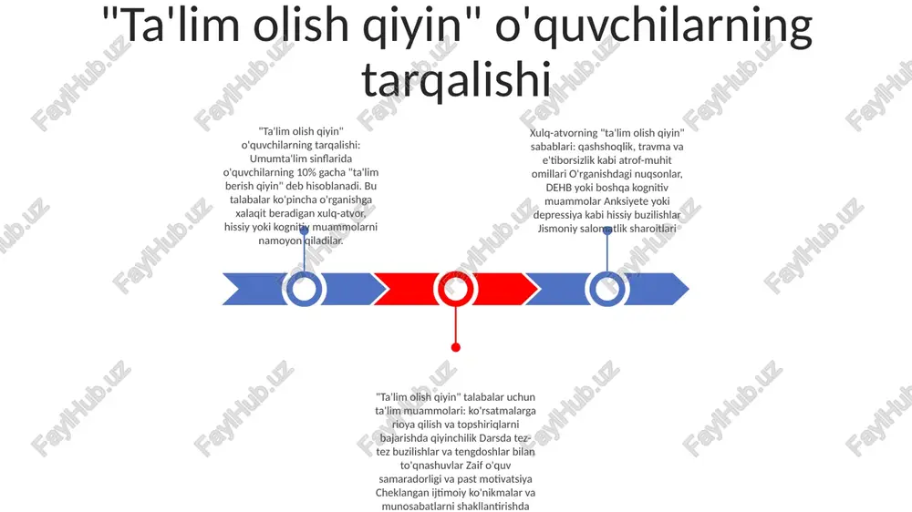 qaratilgan. o'qituvchilar ushbu yondashuvdan ma'lum kognitiv jarayonlarda nuqsonlari bo'lishi mumkin bo'lgan talabalarni aniqlash va ularni qo'llab-quvvatlash strategiyalarini ishlab chiqish uchun foydalanishlari mumkin. 3. "tarbiyasi qiyin" talabalari uchun ta'siri: kognitiv nuqtai nazardan ko'ra, bu talabalar diqqat yoki xotira kabi o'ziga xos kognitiv jarayonlar bilan bog'liq qiyinchiliklarga duch kelishlari mumkin 1. asosiy tushunchalar: kognitiv nuqtai nazar xatti-harakat va o'rganishni shakllantirishda diqqat, xotira va muammolarni hal qilish kabi aqliy jarayonlarning rolini ta'kidlaydi. xulq-atvor nuqtai nazari xulq-atvor nuqtai nazari: xatti-harakatlar kuchaytirish va jazolash orqali o'rganiladi va bu oqibatlarni boshqarish orqali o'zgartirilishi mumkin. taras biyik o'quvchilar bilan ishlashning psixologik asoslari: muammoli o'quvchilarning xulq-atvorini tushunish va o'zgartirishda psixologik tamoyillardan foydalanishga urg'u beriladi. tarbiyasi qiyin o'quvchilar: bular qiyin xulq-atvor ko'rsatadigan, akademik muvaffaqiyatlari past va ijtimoiy moslashuv muammolari bo'lgan talabalardir. ijtimoiy-hissiy nuqtai nazar ijtimoiy-hissiy nuqtai nazar: xatti-harakatlarida qiyinchiliklarga duch kelgan talabalarning ijtimoiy va hissiy ehtiyojlarini tushunish muhimligini ta'kidlaydi. bu talabalar ijtimoiy ko'nikmalar, empatiya va hissiy tartibga solish kabi …