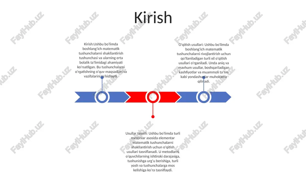 larga yo'naltirilgan usullar: o'quvchining ehtiyojlari va istiqbollarini ta'kidlaydi.- texnologiyaga asoslangan usullar: texnologiyani yaxshilash uchun foydalaning. o'qitish va o'rganish. deduktiv usul deduktiv usul umumiy tamoyillardan boshlanadi va aniq xulosalar chiqaradi. u aksiomalar yoki postulatlar bilan boshlanadi va yangi haqiqatlarni chiqarish uchun mantiqiy fikrlashdan foydalanadi. induktiv usul induktiv usul: muayyan misollar yoki kuzatishlarni taqdim etishni o'z ichiga olgan o'qitish usuli, so'ngra o'quvchilarni umumiy printsip yoki qoidani chiqarishga olib keladi. boshlang'ich matematik tushunchalarni rivojlantirish: o'quvchilarga raqamlarni aniqlash, o'lchash va muammolarni hal qilish kabi fundamental matematik g'oyalarni rivojlantirishga yordam beradigan strategiyalar. ta'lim usullarining tasnifi: induktiv yoki deduktiv yondashuv, o'qituvchi yoki o'quvchiga yo'naltirilgan e'tibor va texnologiyadan foydalanish kabi xususiyatlariga ko'ra o'qitish usullarini turkumlash. evristik usul 1 evristik usulushbu usul talabalarning kashfiyoti va muammoni yechish ko'nikmalariga urg'u beradi. bu o'quvchilarni o'z xulosalariga kelishlariga yordam beradigan bir qator savollar va maslahatlar orqali yo'naltirishni o'z ichiga oladi. 2 boshlang'ich matematikada kontseptsiyani shakllantirishtushunchalarni shakllantirish boshlang'ich matematika ta'limining hal qiluvchi …