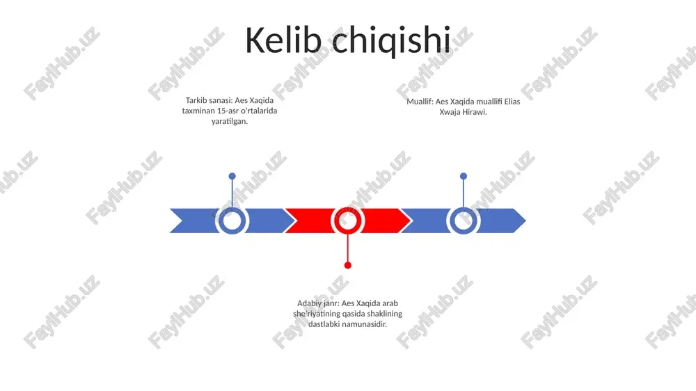 atdorchilik va sevgi izhor qilish va gunohlar uchun kechirim so'rash uchun ishlatiladi. ma'naviy foydalanish: aes xaqida salbiy energiyadan himoya qilish va ichki tinchlik va osoyishtalikni ta'minlash kabi ma'naviy foydalarga ega ekanligiga ishoniladi. shuningdek, u diqqatni jamlash va ravshanlikni oshirishga yordam beradi. shifolash uchun foydalanish: aes xaqida ba'zan shifolash maqsadida ishlatiladi, chunki u tanaga ham, ongga ham terapevtik ta'sir ko'rsatadi deb ishoniladi. bu stress va tashvishlarni engillashtirishga yordam beradi va umumiy farovonlikni oshiradi. badiiy va adabiy tasvirlar badiiy tasvirlar: aes xaqida san'atning turli shakllarida, jumladan, rasm, haykaltaroshlik va devoriy rasmlarda tasvirlangan. bu tasvirlarda ko'pincha uni dono va xayrixoh shaxs sifatida tasvirlaydi, o'ziga xos uzun soqolli va oqsoqol libosli. adabiy tasvirlar: aes xaqida so'fiy adabiyotining markaziy siymosi bo'lib, u ma'naviy ustoz va ilohiylikka yo'l ko'rsatuvchi sifatida tasvirlangan. uning ta’limoti va masallari asrlar davomida so‘fiy olimlar tomonidan ko‘p keltirilib, tahlil qilingan. hadis: aes xaqida ham muhammad payg'ambarning so'zlari va xatti-harakatlari bo'lgan bir qancha …