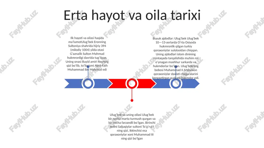 q hisoblash uchun murakkab asboblarni ishlab chiqdilar, bu ularga samoviy hodisalarni aniq kuzatish va astronomik jadvallarni hisoblash imkonini beradi, ular navigatsiya va kalendarlarni ishlab chiqishda foydalanilgan. tarixiy kuzatishlar: samarqanddagi ulug‘bek rasadxonasi aniq kuzatishlar o‘tkazish imkonini berdi, astronomiya fanida inqilob qildi va islom oltin asrining rivojlanishiga hissa qo‘shdi. astronomiyadagi meros ulug'bek merosi:temuriylar davri astronomi va hukmdori ulug'bek astronomiya fanida o'chmas iz qoldirdi. uning eng katta hissasi samarqandda o‘z davrining eng ilg‘or astronomik asboblari joylashgan ulug‘bek rasadxonasining qurilishi bo‘ldi. ulug'bek rasadxonasi: 1428 yilda qurib bitkazilgan ulug'bek rasadxonasi ilm-fan va ilm-fan taraqqiyoti markaziga aylandi. uning eng diqqatga sazovor xususiyati ulkan sekstanti bo'lib, samoviy jismlarning o'rnini misli ko'rilmagan aniqlik bilan o'lchashga qodir ulkan asbob edi. astronomik jadvallar: ulug'bek yulduzlar va sayyoralarning batafsil kuzatuvlarini o'z ichiga olgan "zij-i-sultoniy" deb nomlanuvchi astronomik jadvallarni tuzgan. ushbu jadvallar astronomlar tomonidan asrlar davomida ishlatilgan va quyosh tizimi haqidagi tushunchamizni yaxshilashga yordam bergan. arxitektura homiyligi temuriylar meʼmorchiligi homiyligi: ulugʻbek meʼmorlikning …