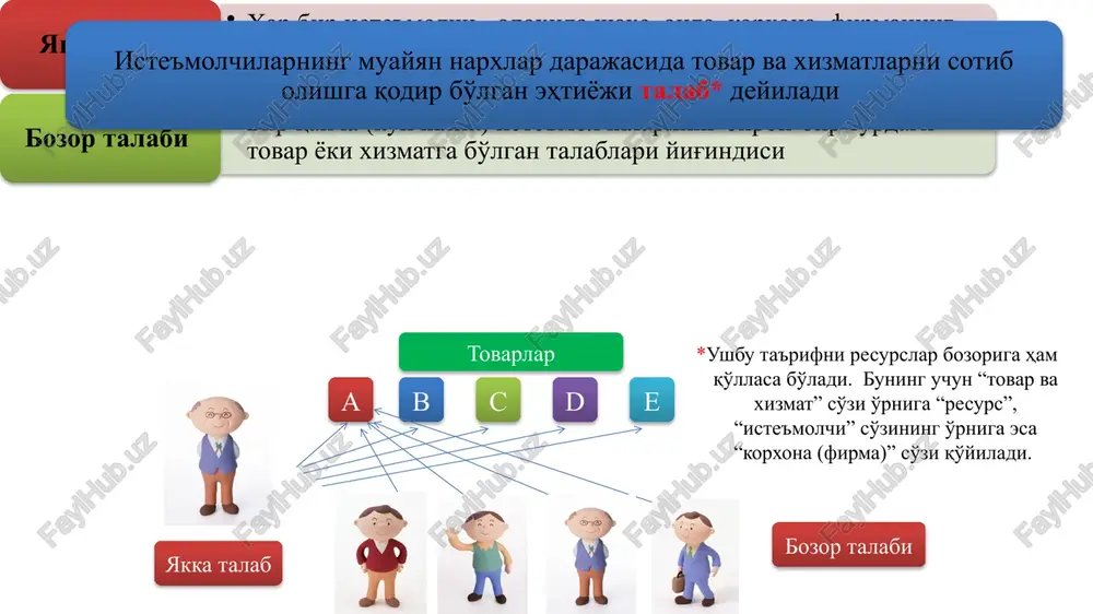bo'lgan talab miqdorining yanada ortishi holati ham uchraydi. bu holat giffen yoki veblen samarasi, deb ataladi. 5 tovar narxi va sotib olinadigan tovar miqdori o'zgarishi o'rtasida bo'ladigan teskari yoki qarama-qarshi bog'liqlik talab qonuni deyiladi. talabga ta'sir etuvchi omillar ushbu omillar talab egri chizig'i bo'yicha harakatni aks ettiradi va talab bilan narx o'rtasidagi teskari bog'liqlikni izohlaydi ushbu omillar talab egri chizig'ining siljish sabablari va siljish yo'nalishini izohlaydi narxga bog'liq muayyan tovarning narxi: a) to'ldiruvchi tovarlar narxi b) o'rinbosar tovarlar narxi narxlarning istiqbolda o'zgarish ehtimoli narxga bog'liq bo'lmagan iste'molchining didi bozorda iste'molchilar soni iste'molchining daromadi daromadlarning istiqbolda o'zgarish ehtimoli 7 to'ldiruvchi tovarlar – birgalikda foydalaniladigan tovarlar. masalan, kompyuterlar va dasturiy ta'minot mahsulotlari, uyali aloqa vositalari va uyali aloqa provayderlari ko'rsatayotgan xizmatlar. agar to'ldiruvchi tovar narxi o'ssa, unda ikkinchi tovar narxi pasayadi. o'rinbosar tovarlar – birining o'rniga boshqasini ishlatish mumkin bo'lgan tovarlar. masalan, general motors va ford kompaniyalari taklif etayotgan engil avtomobillar. bunda …