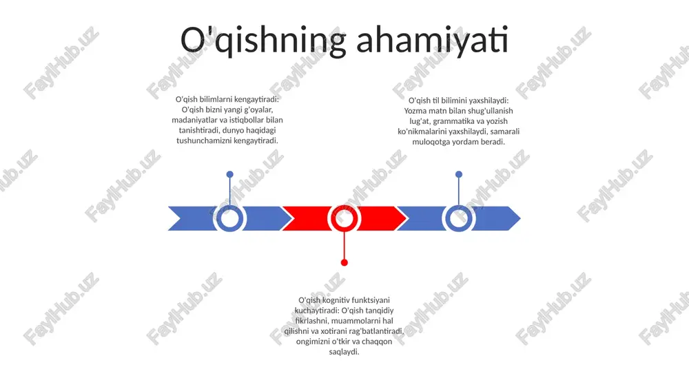 ga kirish va qulaylikning oshishiga olib keldi. shaxsiylashtirilgan tajribalar: sun'iy intellekt va ma'lumotlar tahlili shaxsiy imtiyozlar, o'qish odatlari va qiziqishlari asosida moslashtirilgan kontentni tavsiya etish orqali o'qish tajribasini shaxsiylashtiradi. immersive storytelling: texnologiya o'qish tajribasini interfaol takomillashtirish, virtual haqiqat va to'ldirilgan reallik bilan yaxshilaydi va hikoyalarni jonlantiradigan immersiv dunyolarni yaratadi. e'tiboringiz uchun rahmat @taqdimot_robot image11.jpg image2.jpg /docprops/thumbnail.jpeg