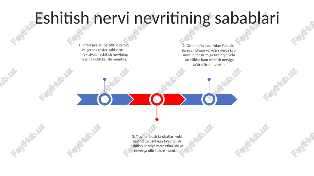 eshitish nervi nevritini davolash eshitish nervi nevritini davolash sababga bog'liq. agar sabab virusli infektsiya bo'lsa, maxsus davolash yo'q. semptomlar odatda vaqt o'tishi bilan yaxshilanadi. agar sabab bakterial infektsiya bo'lsa, antibiotiklar buyuriladi eshitish nervi nevritining asoratlari eshitish qobiliyatini yo'qotish: eshitish nervining nevritining eng keng tarqalgan asoratlari eshitish qobiliyatining yo'qolishi bo'lib, u engildan chuqurgacha bo'lishi mumkin. tinnitus: tinnitus - bu eshitish nervining nevritidan kelib chiqishi mumkin bo'lgan quloqdagi jiringlash yoki shovqin. bu doimiy bezovtalanish yoki kelish va ketish bo'lishi mumkin. muvozanat bilan bog'liq muammolar: eshitish nervining nevriti ham muvozanat muammolariga olib kelishi mumkin, chunki eshitish nervi muvozanatni saqlashga yordam beradi. bu yurish yoki turishni qiyinlashtirishi va yiqilish xavfini oshirishi mumkin. eshitish nervi nevritlarining turlari eshitish nervi nevritining turlari - sensorineural eshitish halokati (snhl) - vestibulyar nevrit - akustik nevroma eshitish nervi nevritining sabablari - virusli infektsiyalar (masalan, parotit, qizamiq, qizilcha) - bakterial infektsiyalar (masalan, meningit, sifiliz) - bosh jarohatlari - baland shovqin …