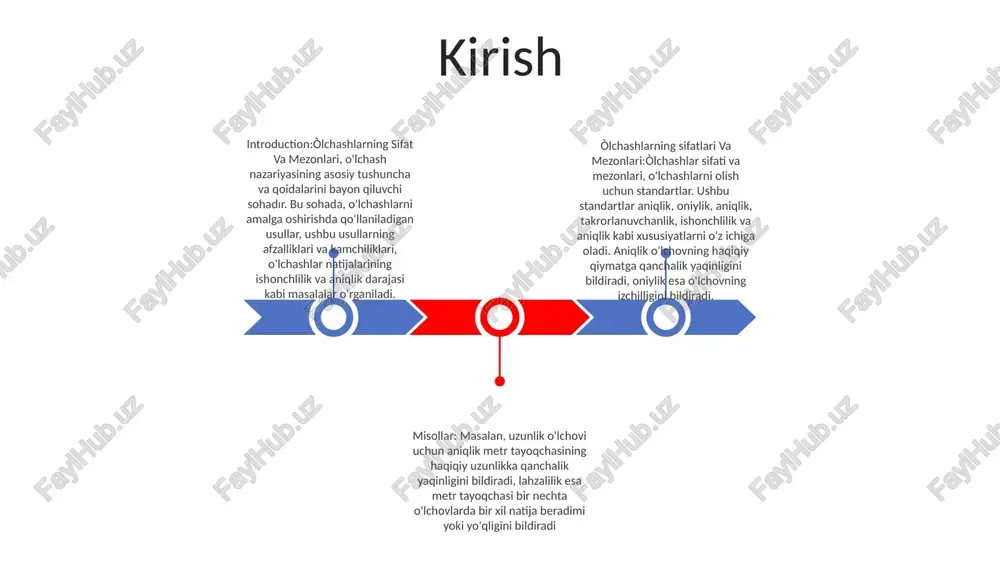 hatlarini baholaydi. ular o'lchovlar o'lchash uchun mo'ljallangan asosiy atributlarni yoki tushunchalarni qanchalik to'g'ri aks ettirishini baholaydilar. o'lchov mezonlari: o'lchov mezonlari - o'lchovlarning sifati, aniqligi va ishonchliligini baholash uchun ishlatiladigan standartlar yoki ko'rsatmalar. aniqlik o'lchov aniqligi: o'lchangan qiymatning haqiqiy qiymatiga yaqinligi. aniqlik haqiqiy qiymatning foizi sifatida yoki haqiqiy qiymat yotishi mumkin bo'lgan qiymatlar oralig'i sifatida ifodalanishi mumkin. o'lchov xususiyatlari:o'lchovlar bir nechta xususiyatlarga ega, jumladan:- aniqlik: qayta o'lchovlarning izchilligi.- takrorlanuvchanlik: o'lchov bir xil sharoitlarda takrorlanganda bir xil natijani olish qobiliyati.- qayta ishlab chiqarish: xuddi shu natijani olish qobiliyati. o'lchov turli sharoitlarda takrorlanganda. o'lchov aniqligiga ta'sir qiluvchi omillar: o'lchovning aniqligiga bir nechta omillar ta'sir qilishi mumkin, jumladan: - o'lchash usuli: o'lchovni amalga oshirish uchun ishlatiladigan usul.- uskunalar: o'lchovni amalga oshirish uchun ishlatiladigan asbob. qaysi o'lchov amalga oshiriladi aniqlik o'lchovdagi aniqlik: aniqlik o'lchovlarning izchilligi yoki takrorlanishini anglatadi. bu bir xil miqdordagi bir nechta o'lchovlar o'xshash natijalarni berish darajasini ko'rsatadi. aniqlik xususiyatlari:- muvofiqlik: bir xil …