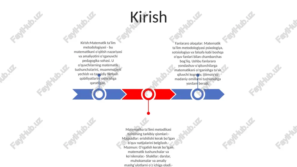 odikasi fan sifatida: a methodology for teaching mathematics in primary schools. fanlararo bog'liqligi.matematik metodik tizimning asosiy komponentlari: interdisciplinary connections and key components of a mathematics education system. matematika ta'limida fanlararolik: yaxlit yondashuv uchun mavzularni birlashtirish. matematika o`qitish metodikasi 1. matematika o‘qitish tamoyillari: o‘quvchiga yo‘naltirilgan yondashuvlarga, muammolarni yechish ko‘nikmalariga va matematik fikrlashga urg‘u beradi. 2. fanlararo aloqalar: matematika va fan, texnologiya va muhandislik kabi boshqa fanlar o‘rtasidagi o‘zaro bog‘liqlikni ta’kidlaydi. 3. matematika o‘qitish metodikasi komponentlari: o‘qitish maqsadlari, o‘quv dasturi mazmuni, o‘qitish strategiyasi, usullari va baholash vositalarini o‘z ichiga oladi. matematik metodik tizimning asosiy komponentlari 1: matematik metodik tizim komponentlari-ta’lim maqsadi: matematika ta’limidagi vazifalarni belgilab beradi.-mazmun: o’quvchilar egallashlari kerak bo’lgan matematik bilimlar. 2: matematik metodik tizim va fanlararo aloqalar-fanlararo aloqalar matematik ta’limni boyitadi.-fan, texnologiya, san’at va musiqa matematika ta’limini to‘ldiradi. 3: matematik metodik tizimning asosiy komponentlari-o’qitish usullari: materialni taqdim etishda qo’llaniladigan strategiyalar.-o’quv qo’llanmalar: darslik, jadval va modellar kabi materiallar.-baholash usullari: o’quvchilarning muvaffaqiyatini …