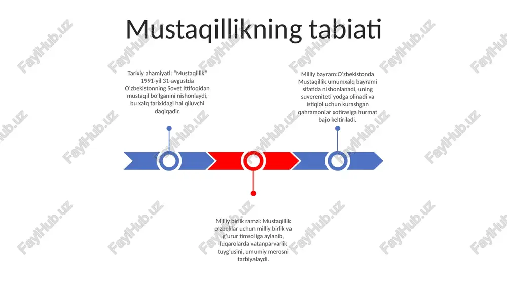 shadi. shaxslar to'siqlardan o'tishni, muammolarni hal qilishni va yangi vaziyatlarga moslashishni o'rganadilar, bu esa ko'proq moslashuvchanlikni va hayotga kengroq nuqtai nazarni oshiradi. nazorat tuyg'usi: mustaqillik avtonomiya va o'ziga ishonish tuyg'usini kuchaytiradi, bu erda odamlar qaror qabul qilish va o'z harakatlari uchun mas'uliyatni o'z zimmalariga olish imkoniyatini his qilishadi. mustaqillikning iqtisodiy oqibatlari iqtisodiy suverenitet: mustaqillik o‘zbekistonga o‘zining tabiiy boyliklari ustidan nazoratni ta’minlab, ularni iqtisodiy o‘sish va o‘zini-o‘zi ta’minlash maqsadida qazib olish va ishlatish imkonini berdi. sanoatlashtirish va taraqqiyot: mustaqillik himoya siyosati va investitsiyalar orqali mahalliy sanoatni rivojlantirishga yordam berdi, iqtisodiyotni an'anaviy qishloq xo'jaligiga bog'liqlikdan tashqari diversifikatsiya qildi. xorijiy investitsiyalar va savdo: mustaqillik o‘zbekistonga boshqa davlatlar bilan diplomatik aloqalar va savdo shartnomalari o‘rnatish, eksport bozorlarini kengaytirish hamda infratuzilma va iqtisodiy loyihalarga xorijiy sarmoyalarni jalb qilish imkonini berdi. mustaqillikning siyosiy o‘lchovlari ichki barqarorlik: mustaqillik o‘zbekistonning ichki hamjihatligini mustahkamladi, barqaror siyosiy tizimni yaratish va yagona milliy o‘zlikni qaror toptirish imkonini berdi. xalqaro e’tirof: o‘zbekiston …